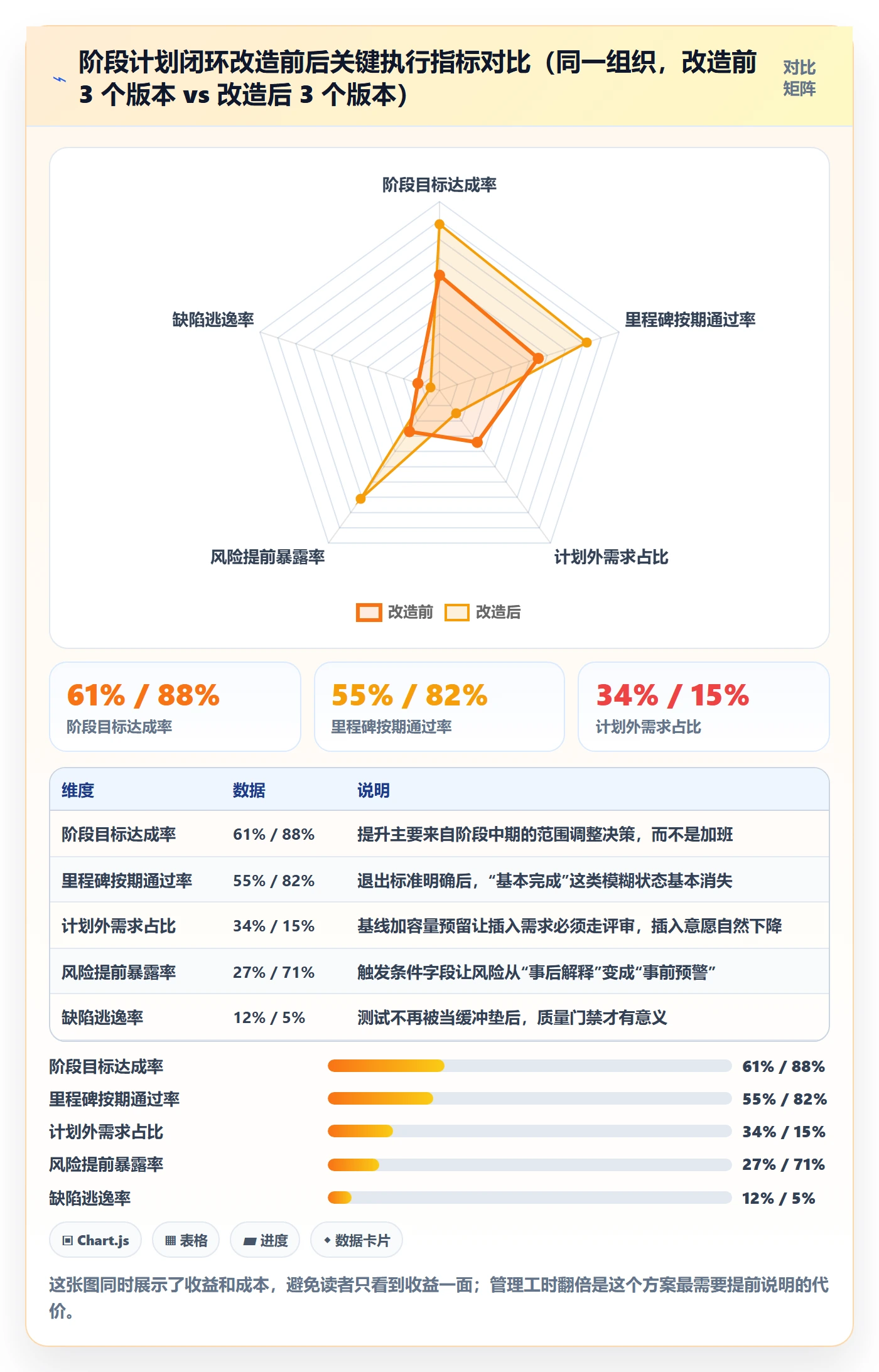 阶段计划最佳实践:研发团队项目规划风险控制,常见问题