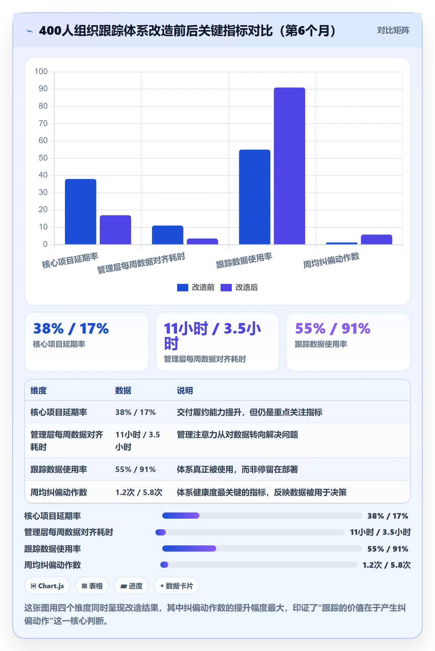 追踪管理方法大全:企业管理者进度跟踪落地方案落地清单