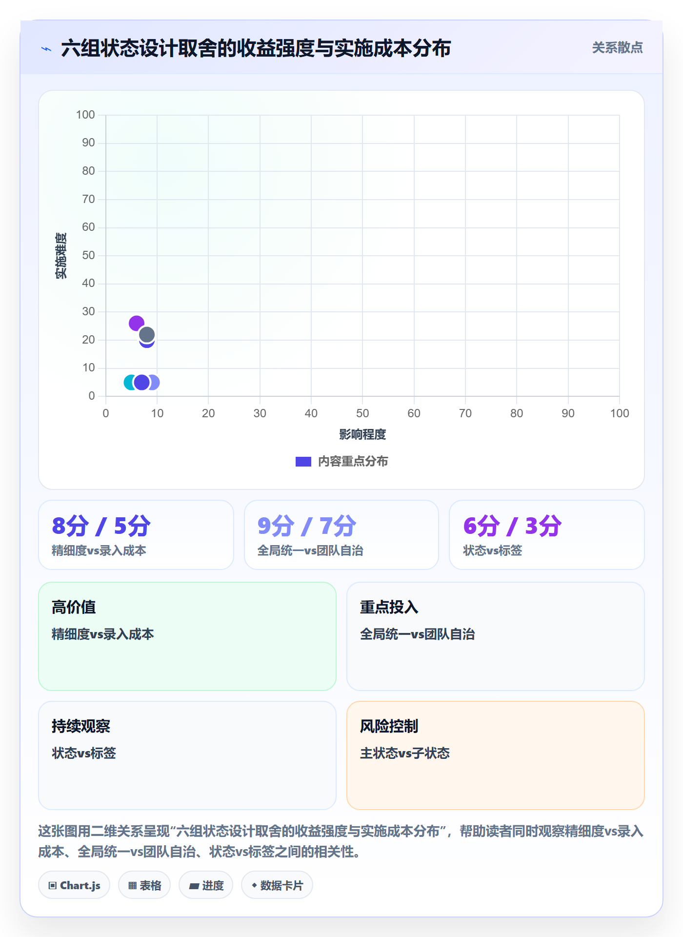 状态怎么做?PMO最佳实践:任务属性从0到1