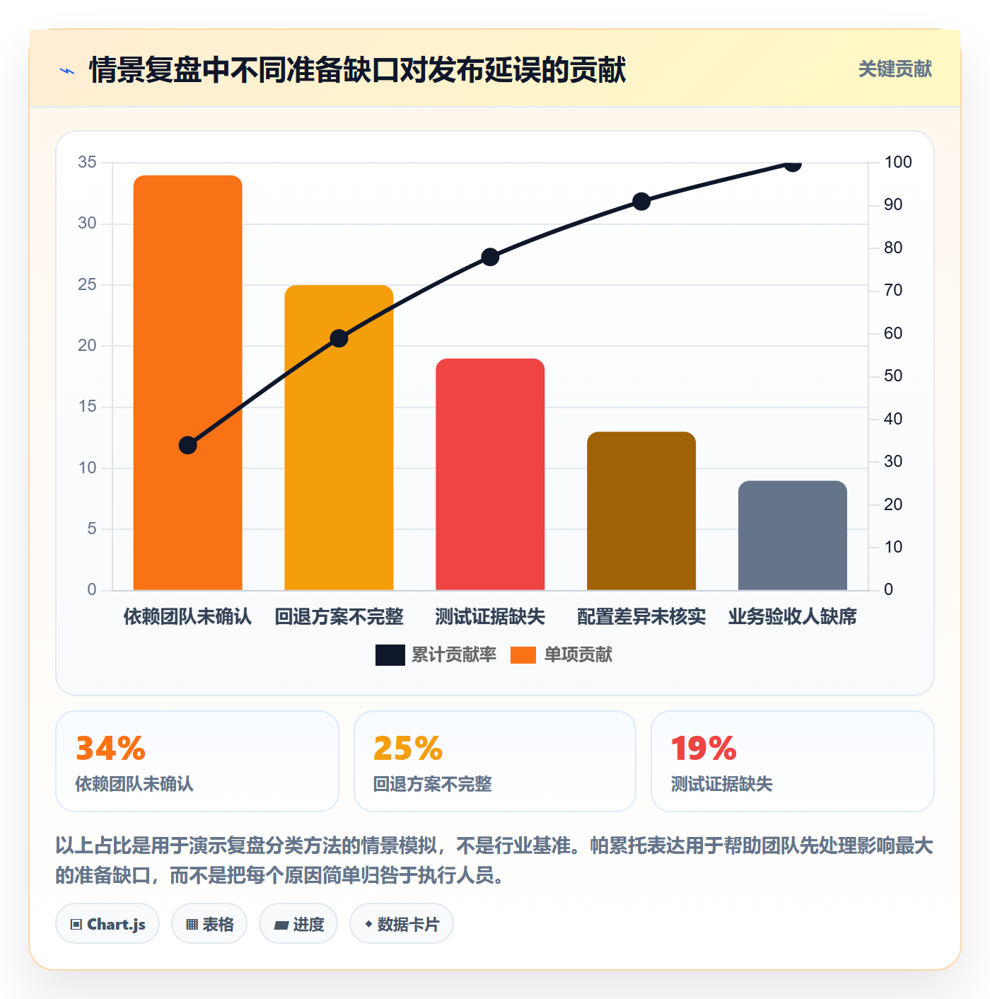 上线管理方法大全:项目经理发布管理入门指南落地清单