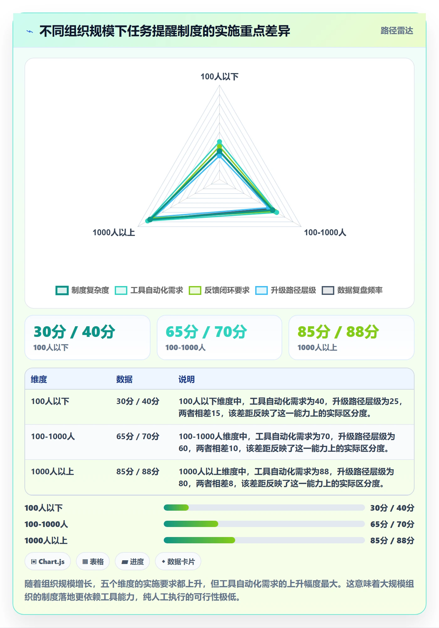 督办落地方案:PMO开展任务提醒的制度设计案例解析