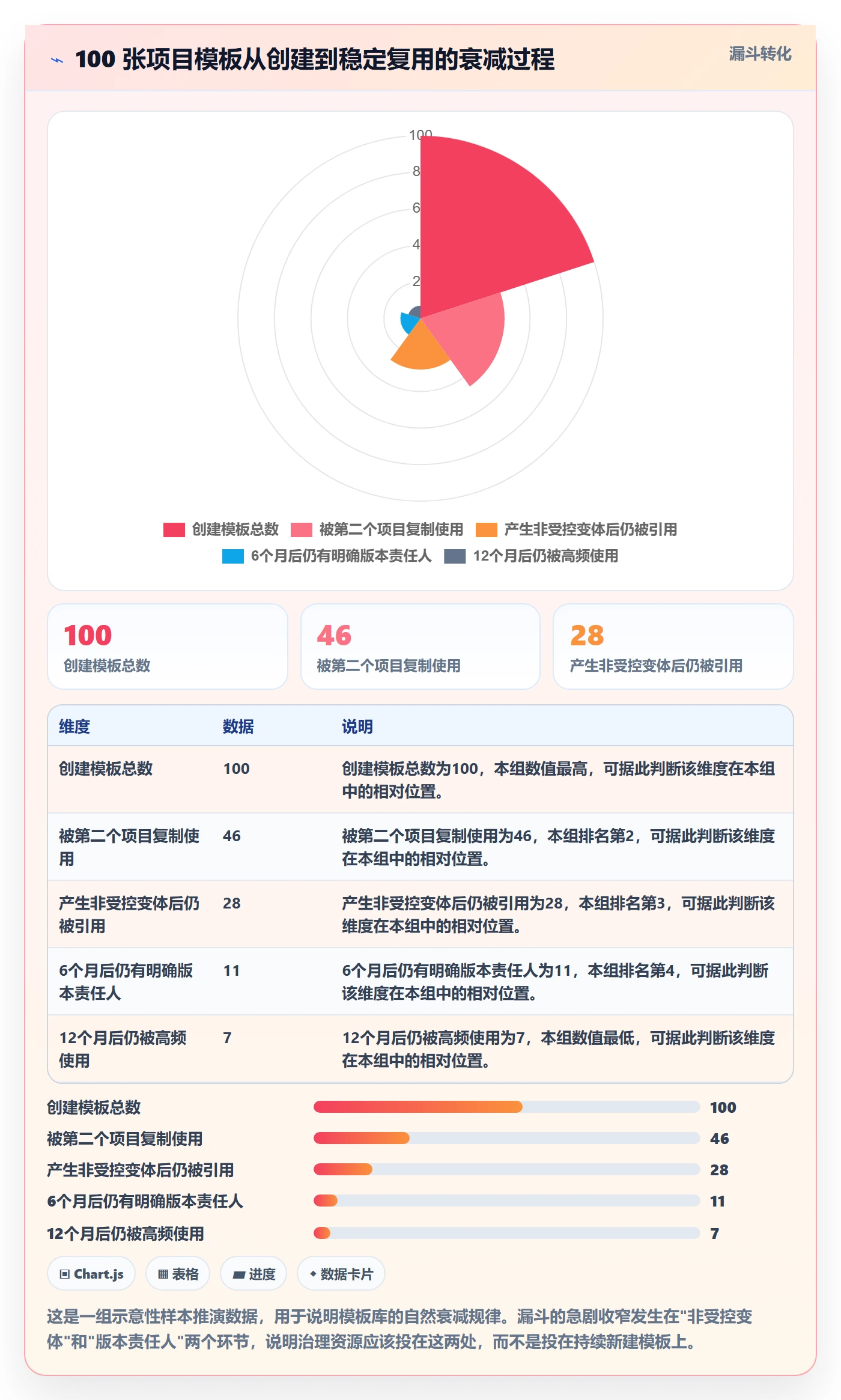 模板流程管理方法大全:跨部门团队项目模板流程优化落地清单