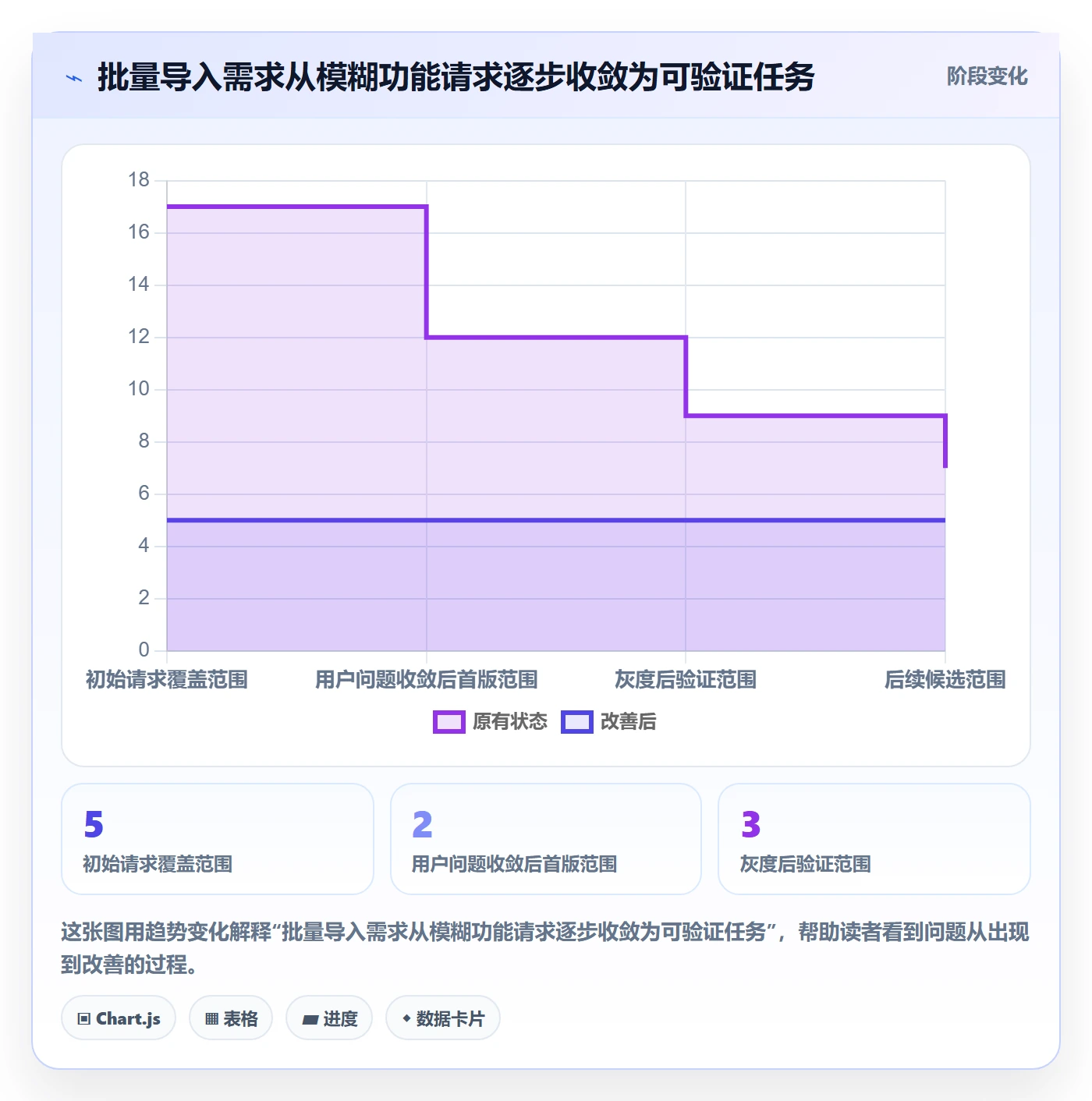 用户故事管理指南:研发团队如何做好产品需求,数据分析全流程