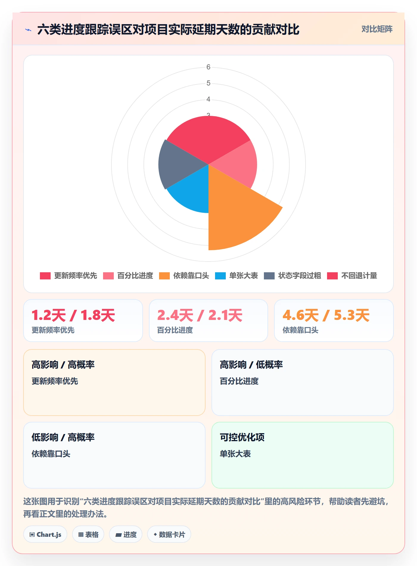 动态实操方法:产品经理提升进度跟踪效率的落地方案方法与模板