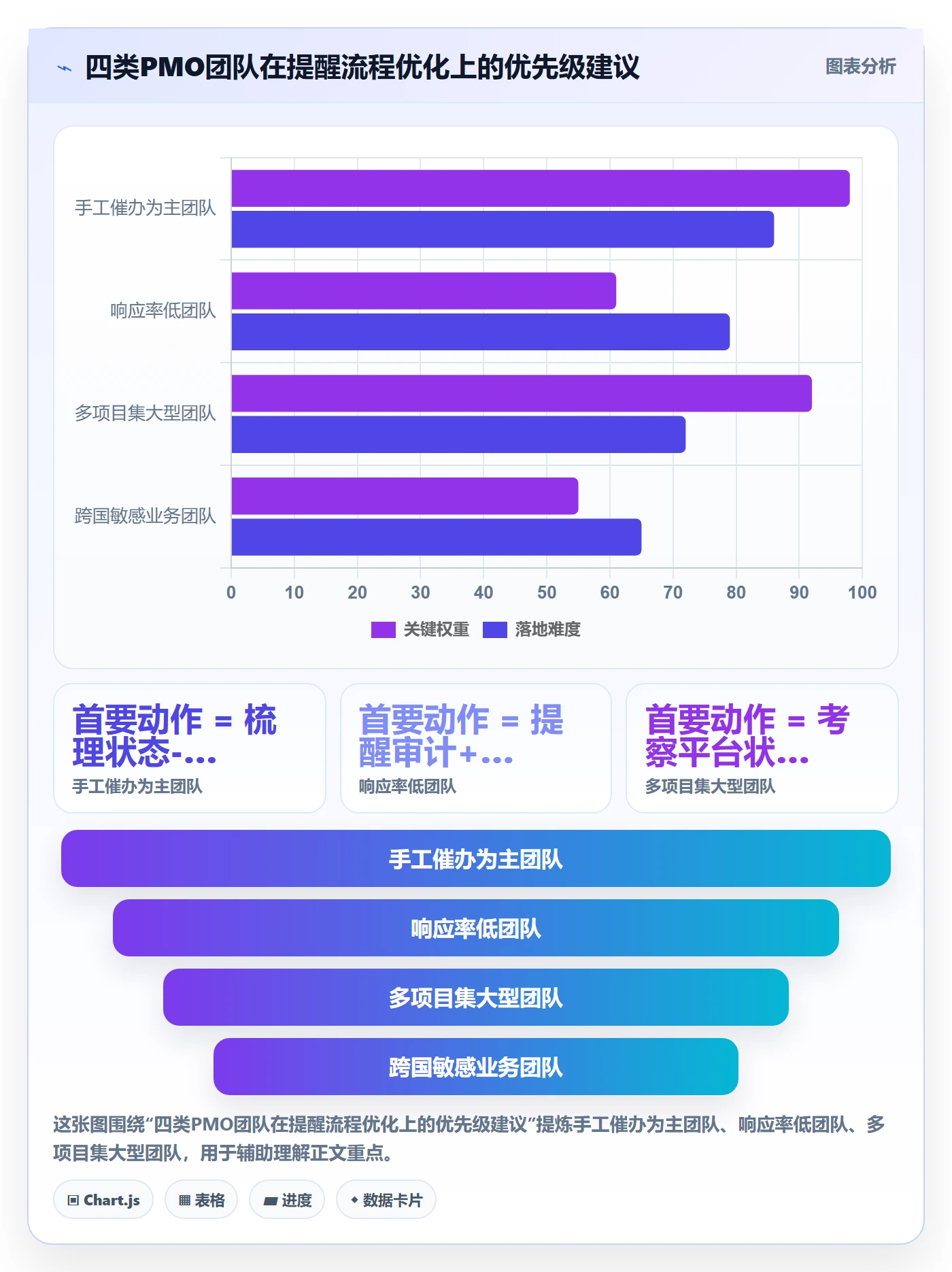自动提醒最佳实践:PMO任务提醒流程优化,常见问题