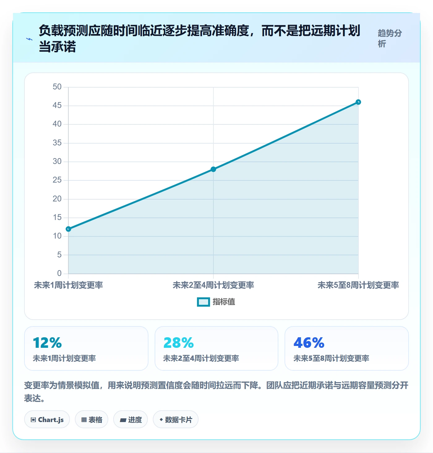 资源负载工作负载教程：项目负责人制度设计，避坑指南
