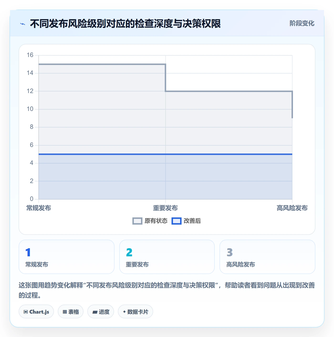 发布检查实操方法:PMO提升发布管理效率的协同管理方法与模板