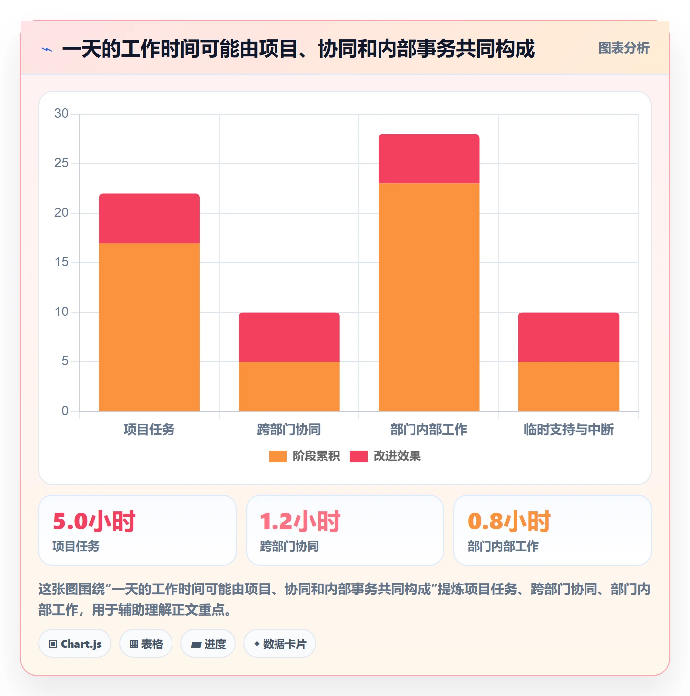 日报工时管理指南：跨部门团队如何做好工时表，协同管理全流程