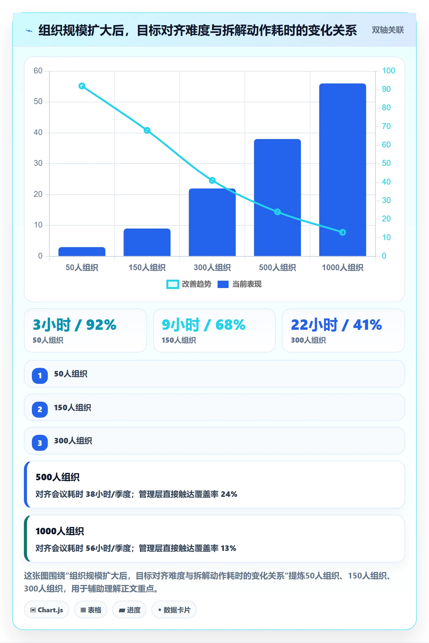 目标拆解落地方案:管理层开展项目目标的最佳实践案例解析