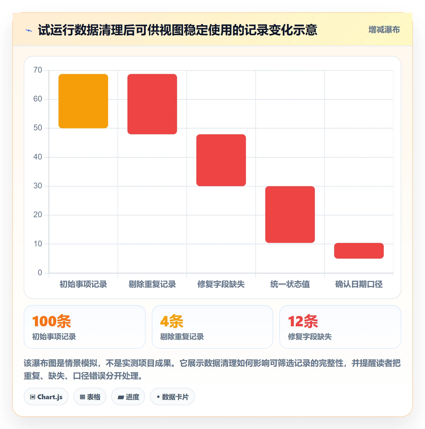 筛选管理方法大全:跨部门团队列表视图实操方法落地清单