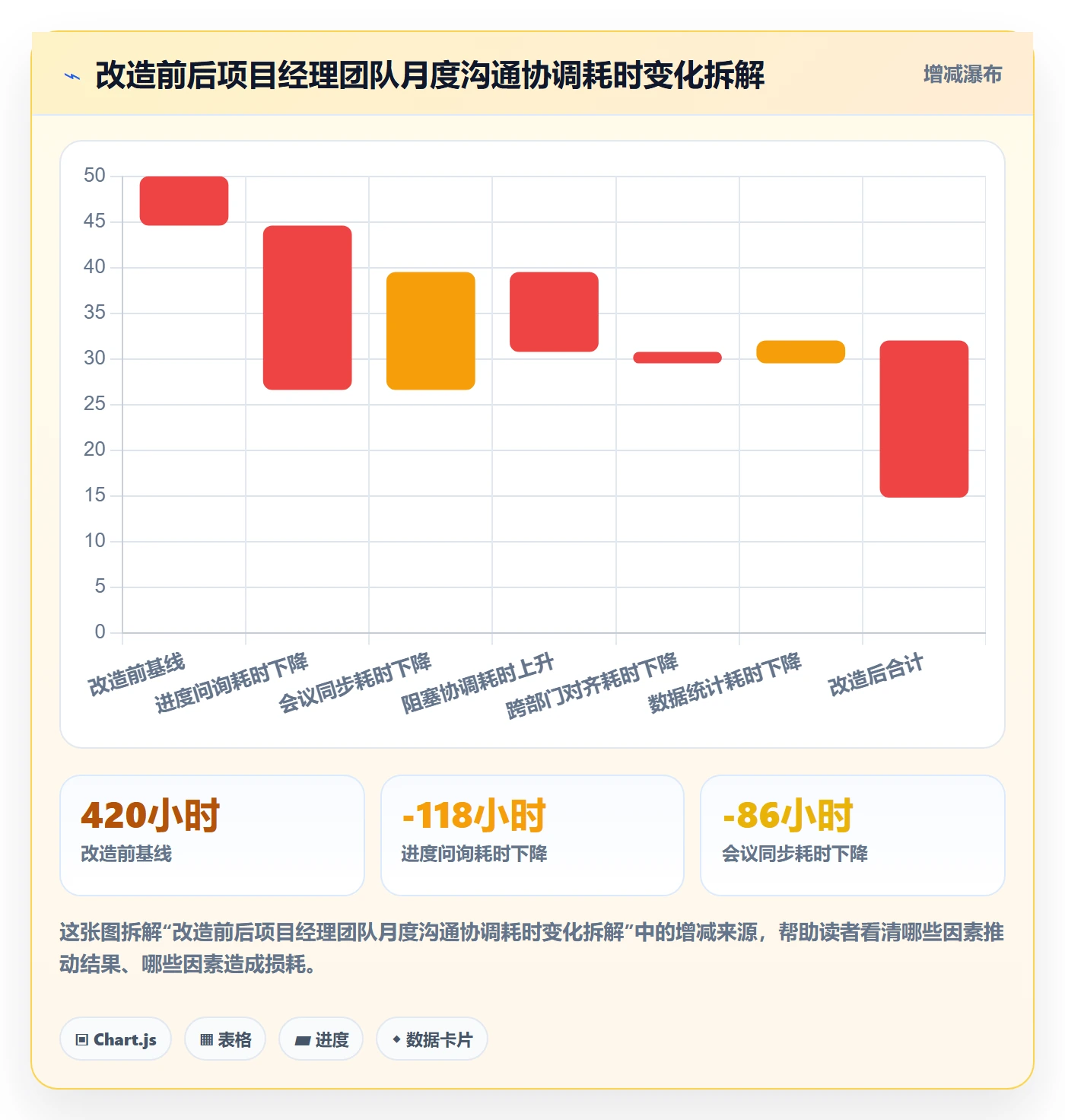 开始怎么做?项目经理协同管理:任务执行从0到1