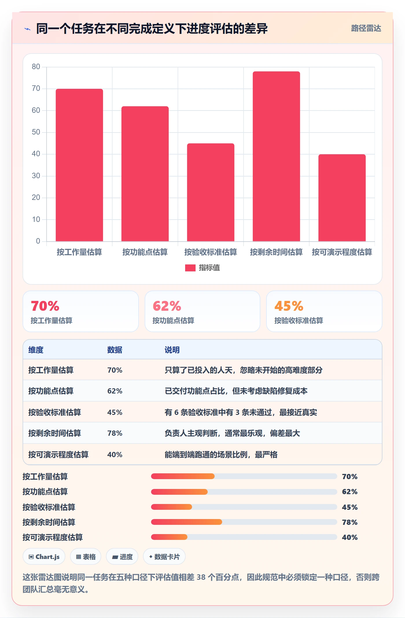 进度更新流程与规范：项目经理进度管理落地方案关键指标