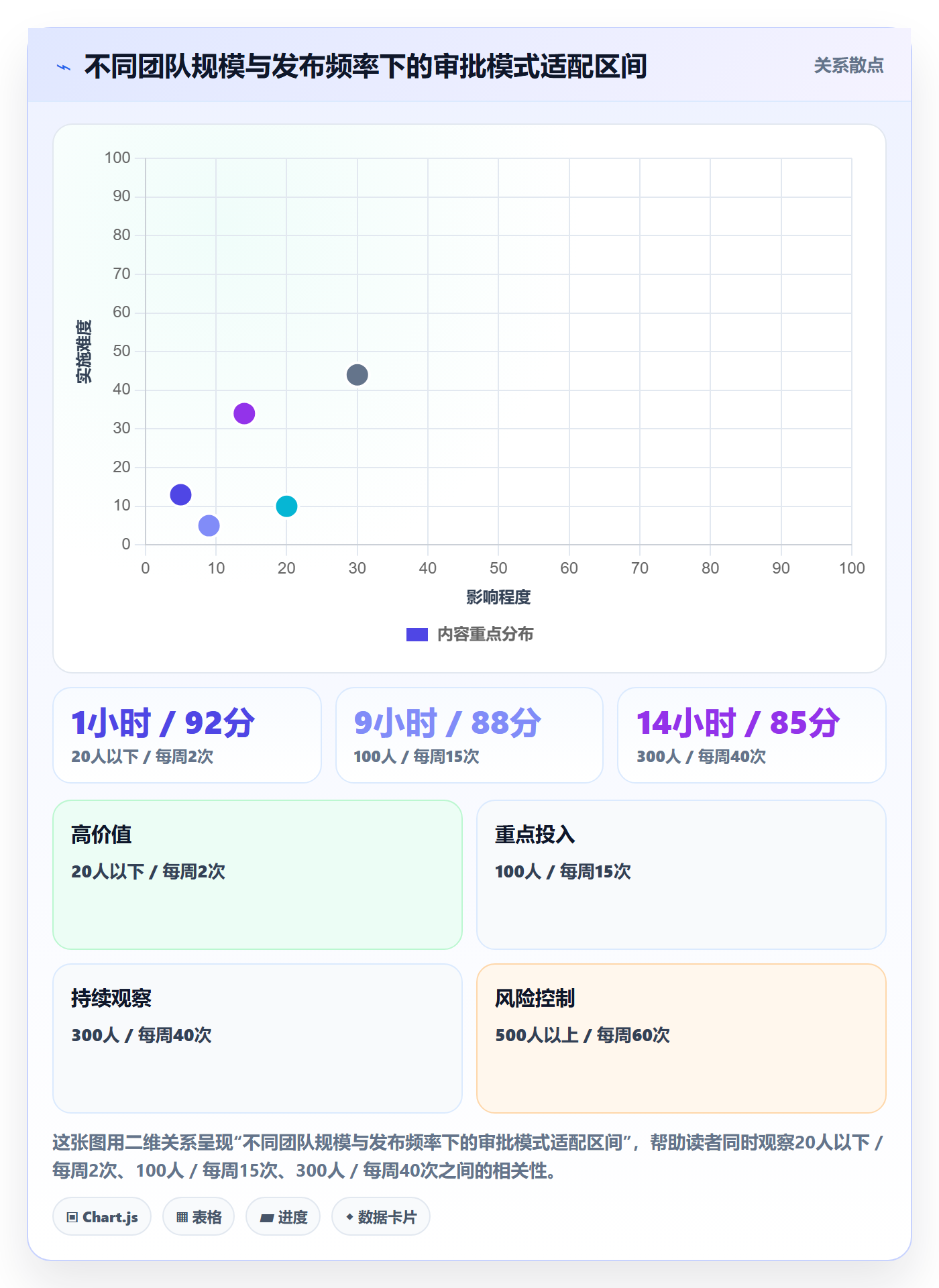 发布审批最佳实践：项目经理发布管理入门指南，常见问题