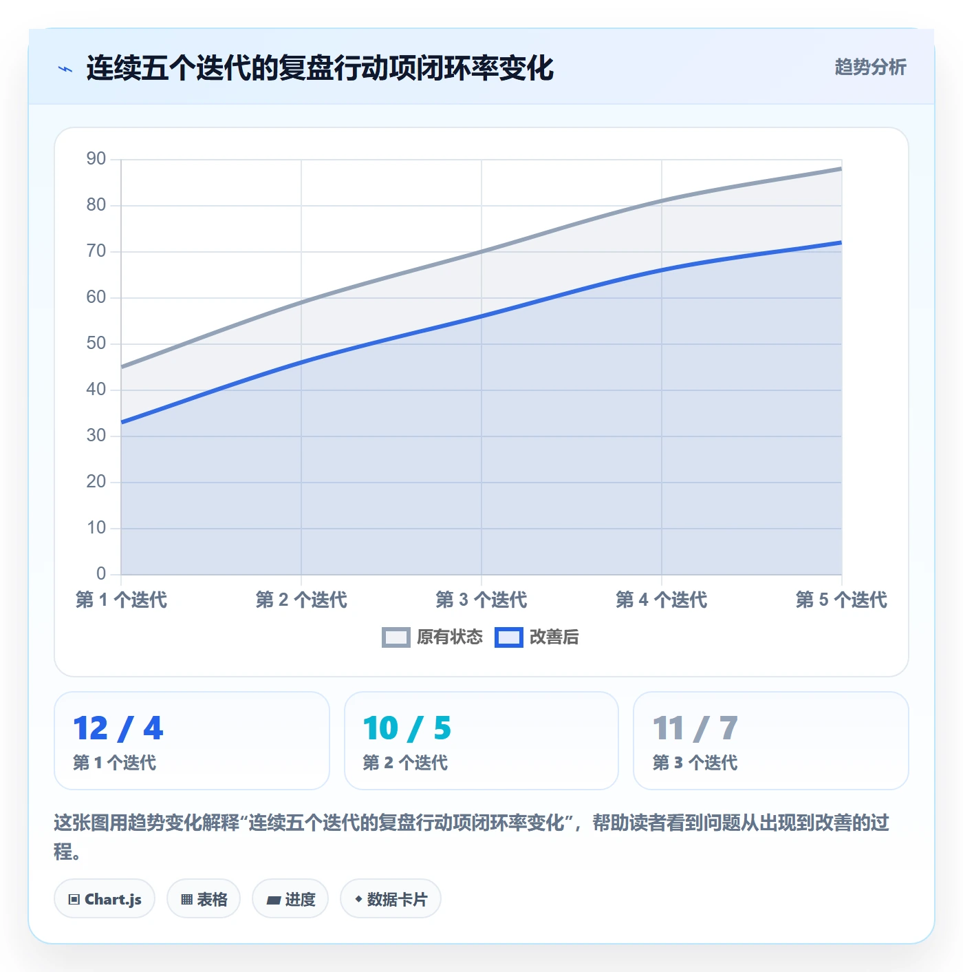 项目规划工作计划全流程:项目成员流程优化与一文讲清