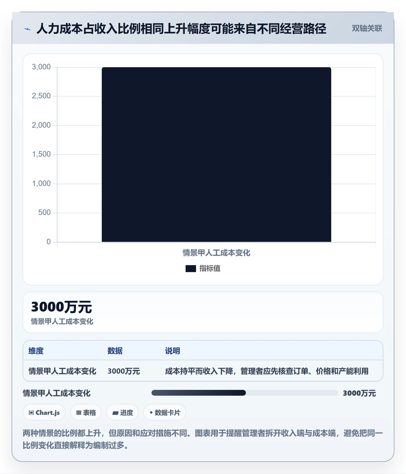 人力资源计划投入比例教程：企业管理者实操方法，避坑指南