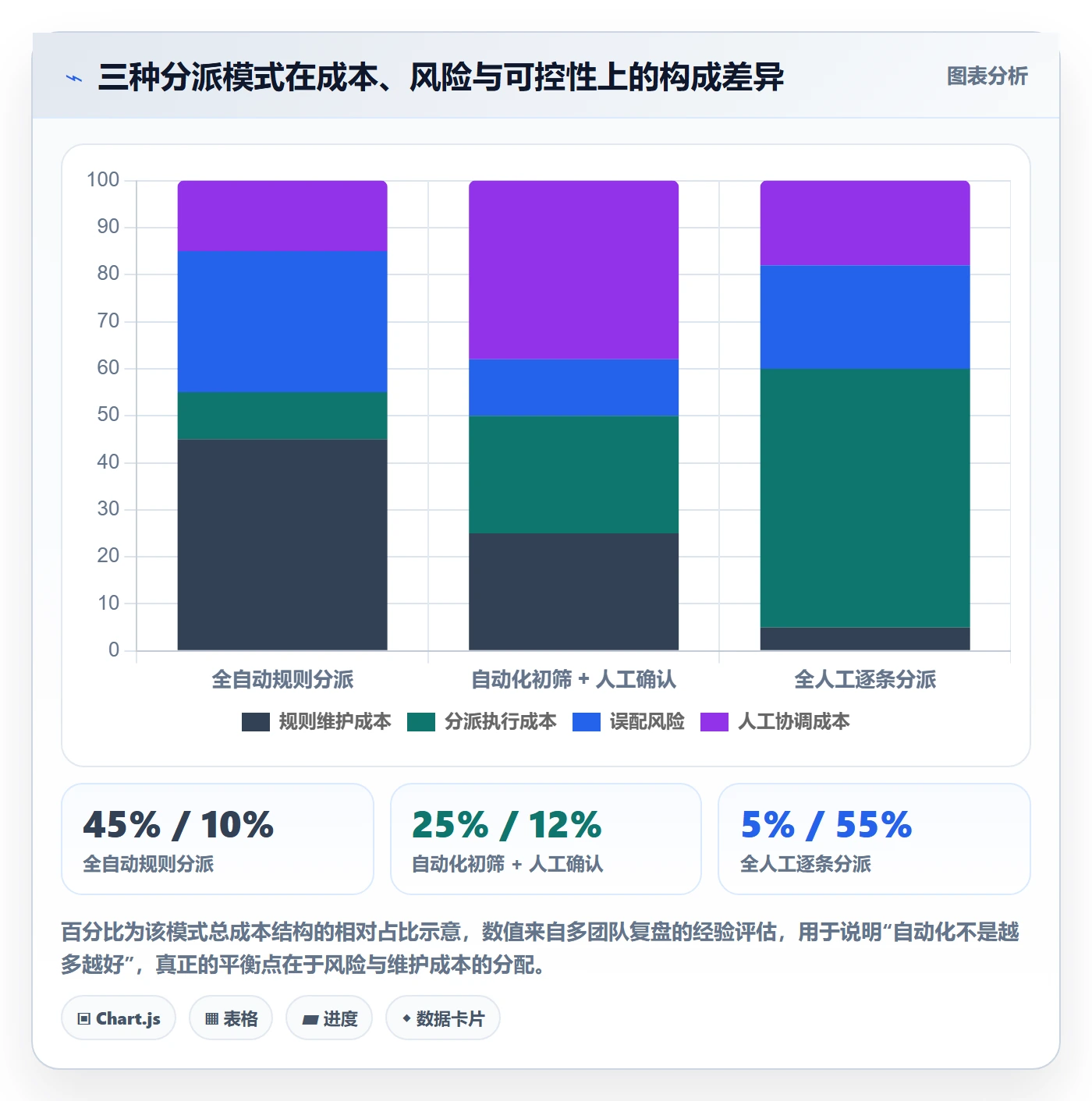 任务分派批量分配全流程：产品经理制度设计与一文讲清