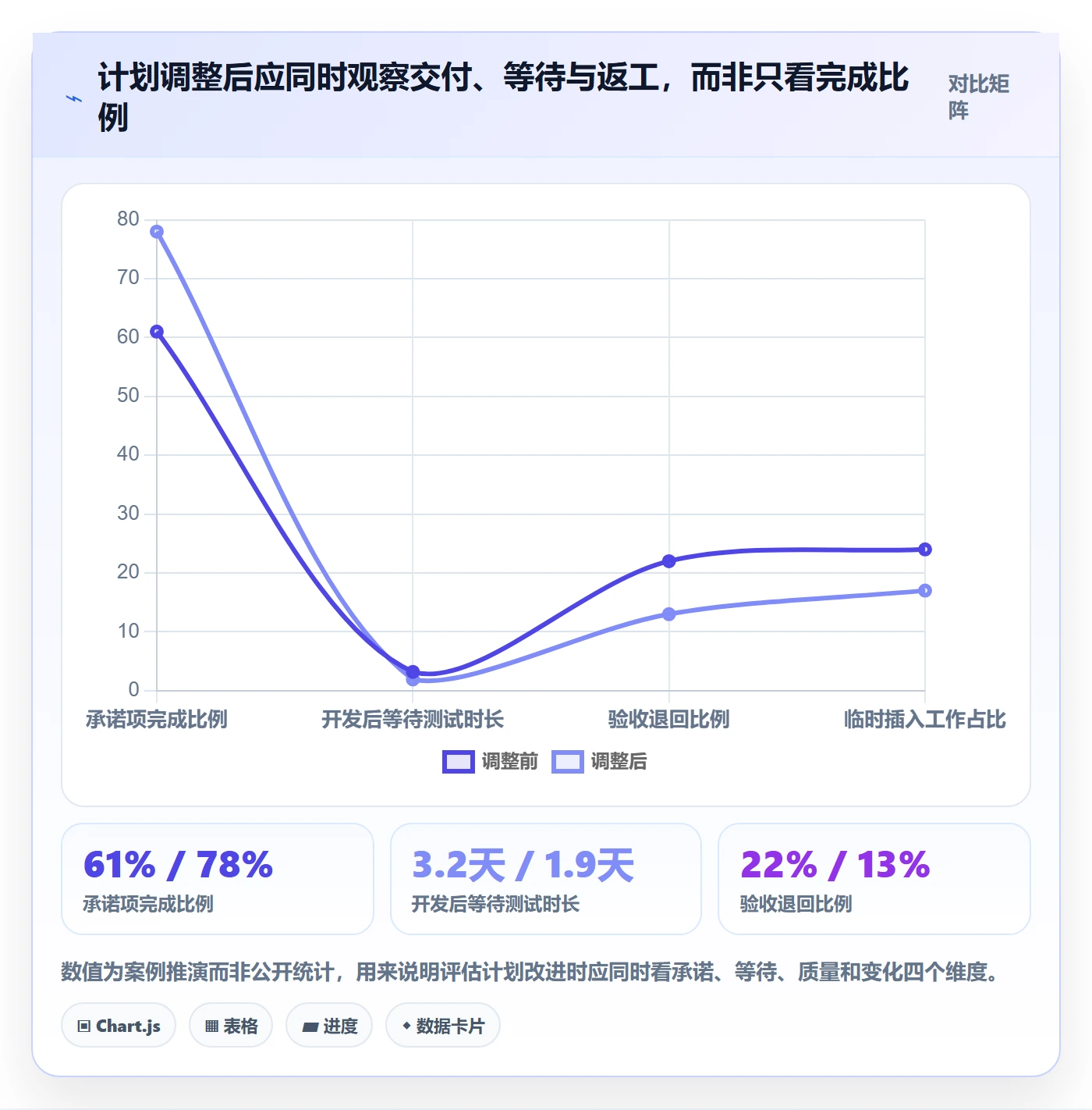 迭代管理迭代计划全流程:项目成员流程优化与一文讲清