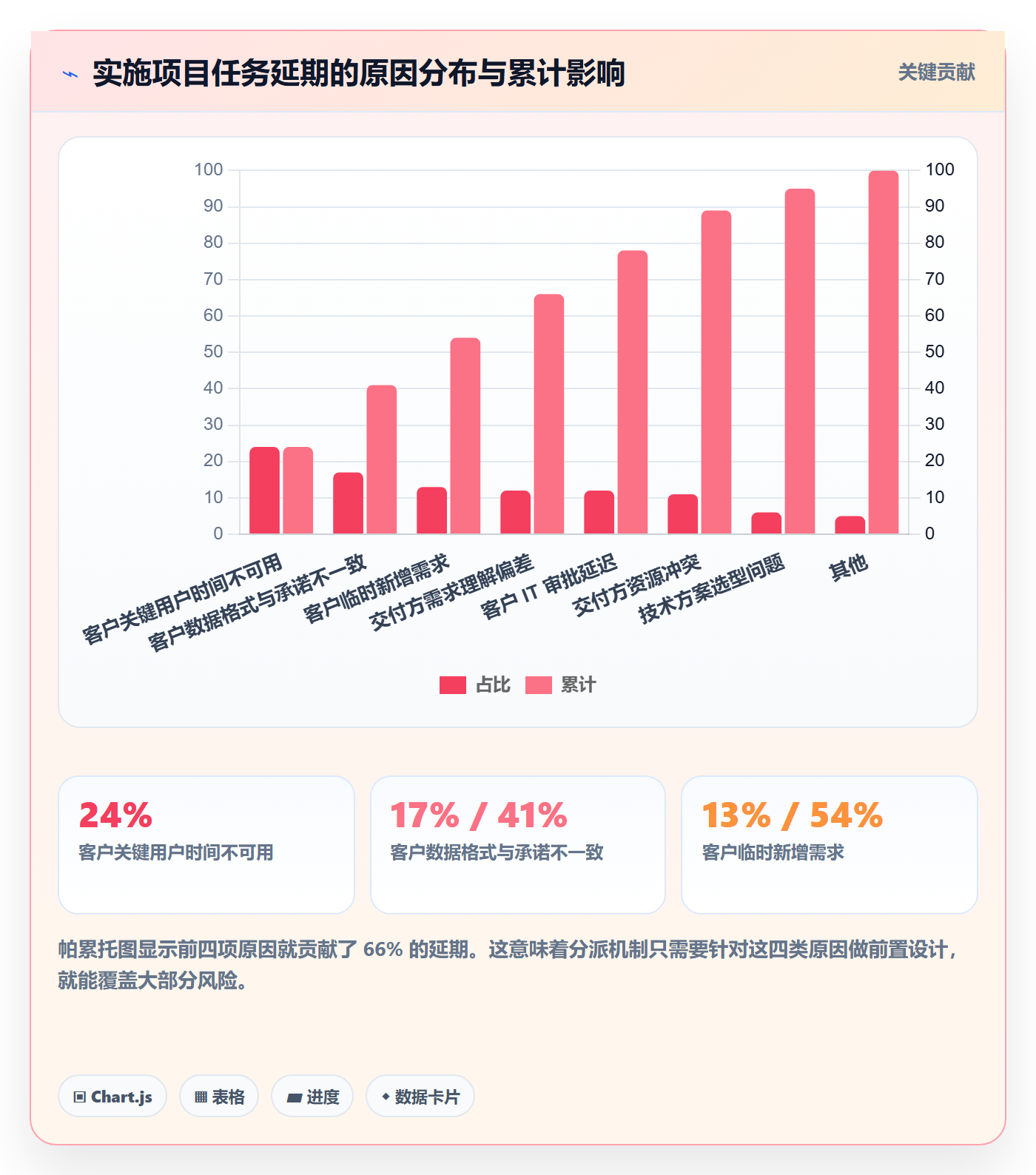 指派管理指南:实施团队如何做好任务分派,效率提升全流程