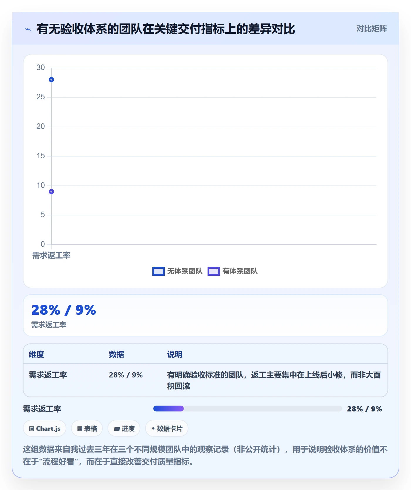 验收标准流程与规范：产品经理任务验收入门指南关键指标