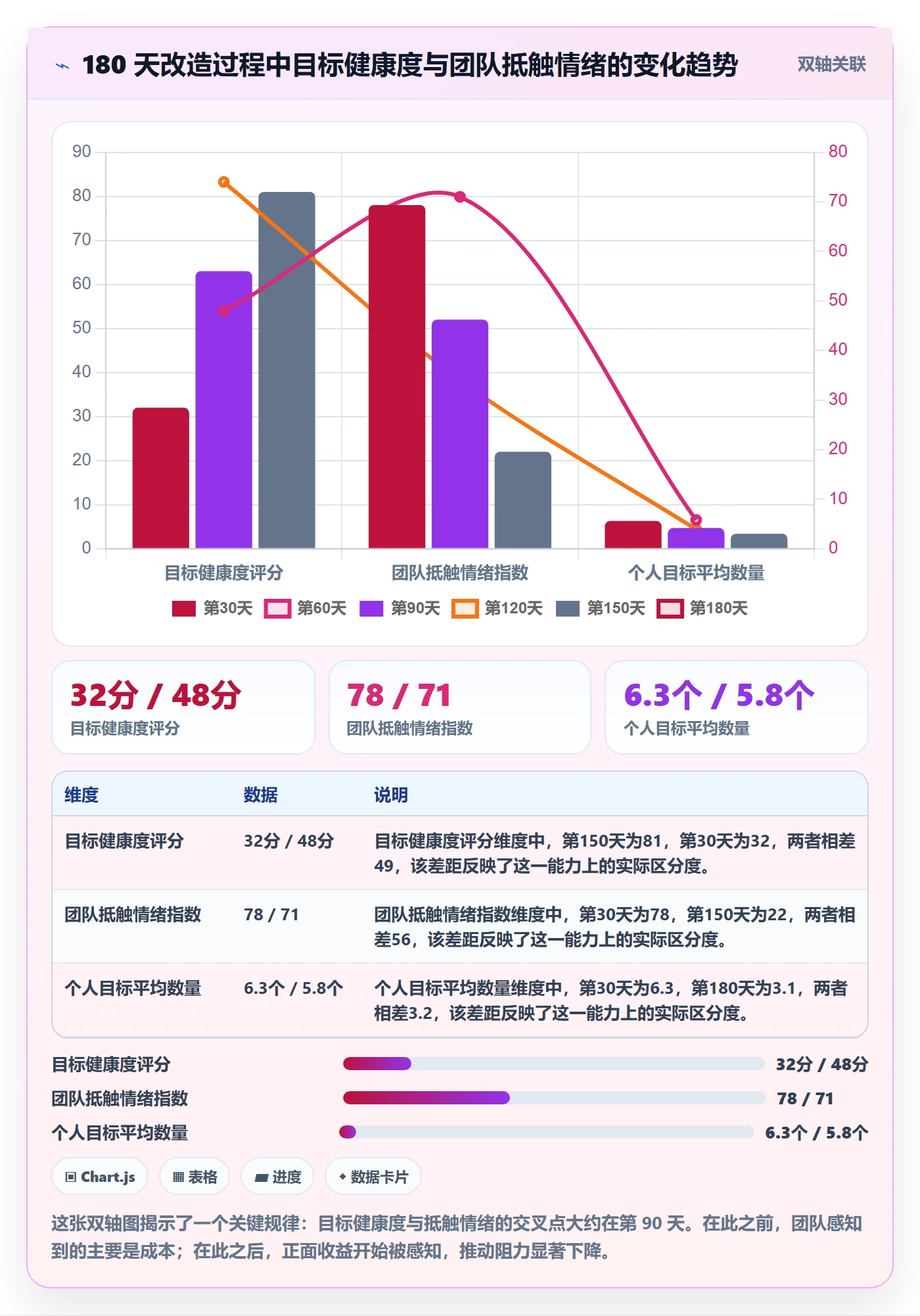 关键结果最佳实践:企业管理者项目目标制度设计,常见问题