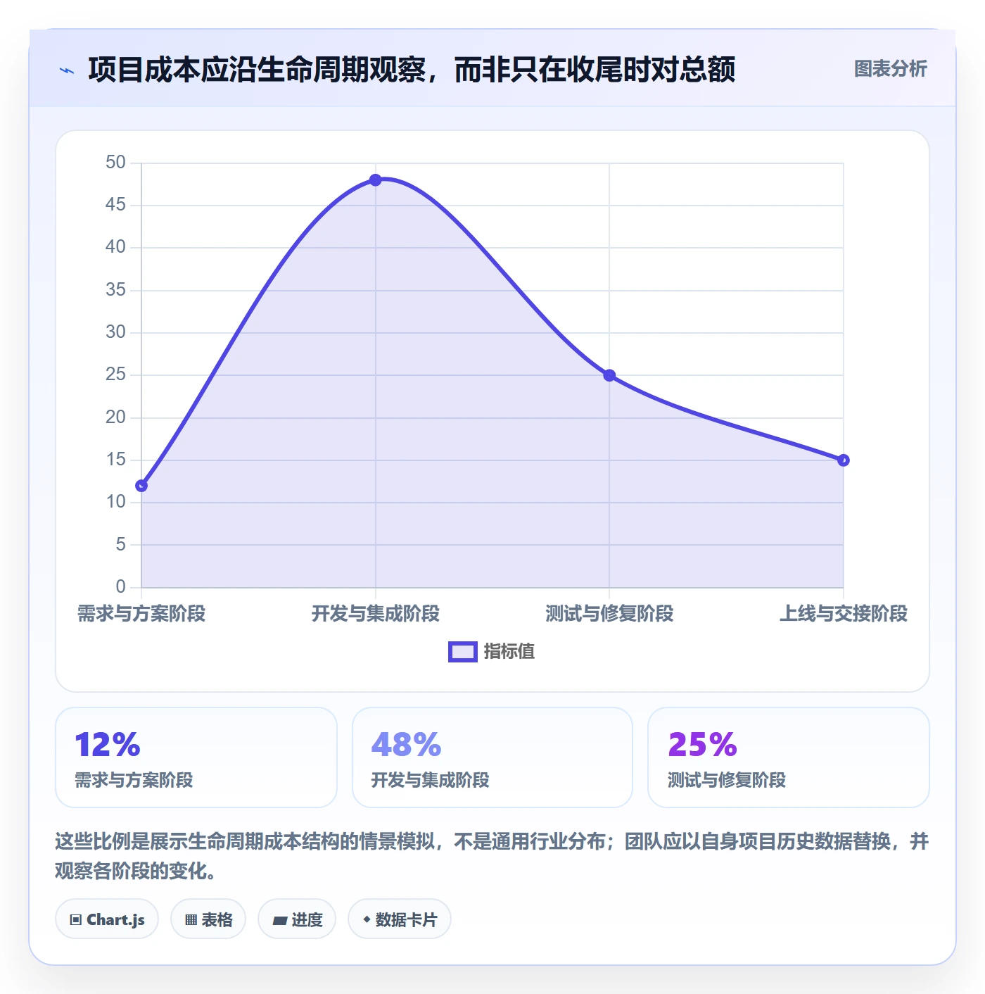 实际成本管理指南:研发团队如何做好成本管理,效率提升全流程