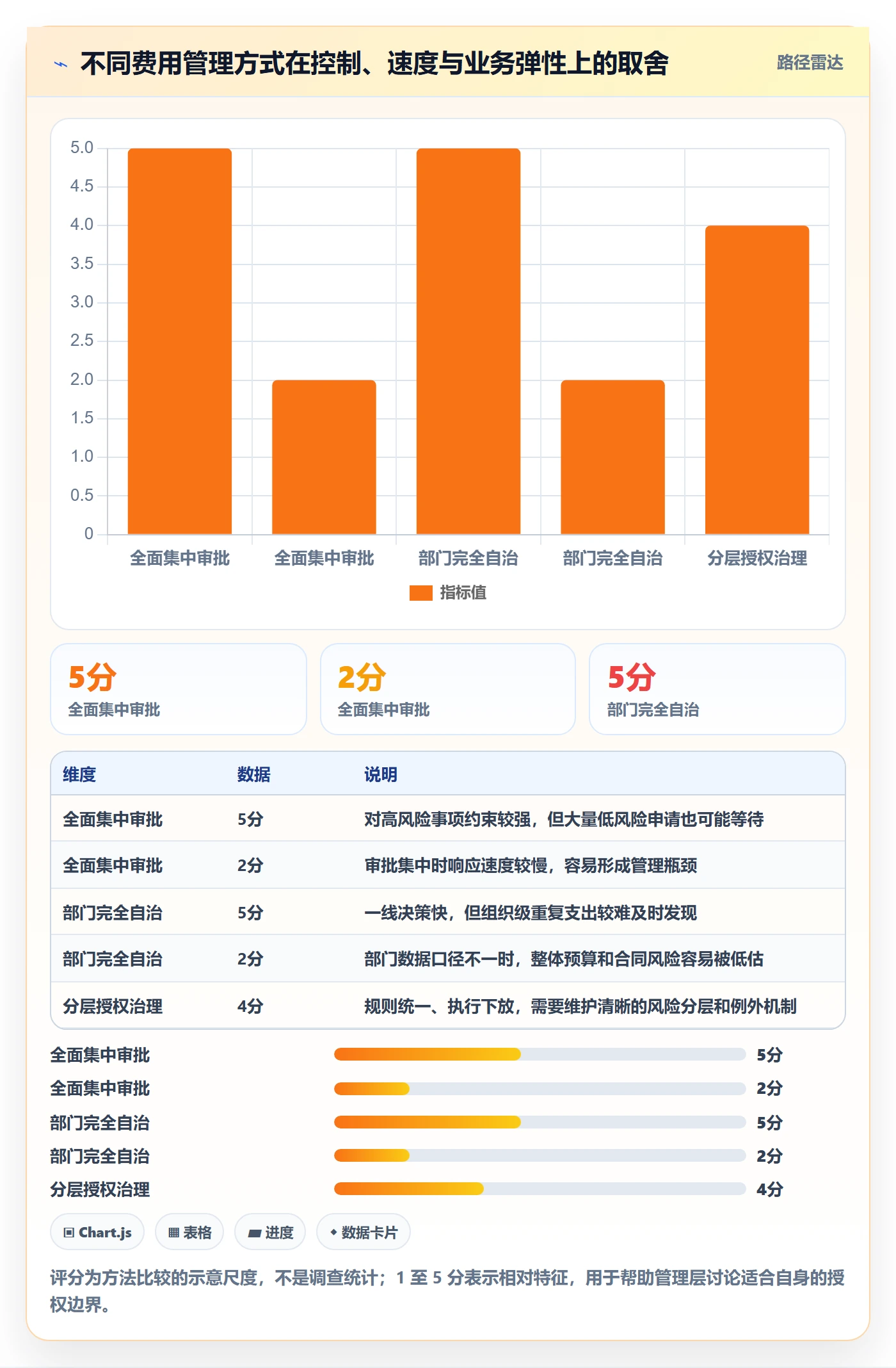 费用管理方法大全:管理层成本管理最佳实践落地清单