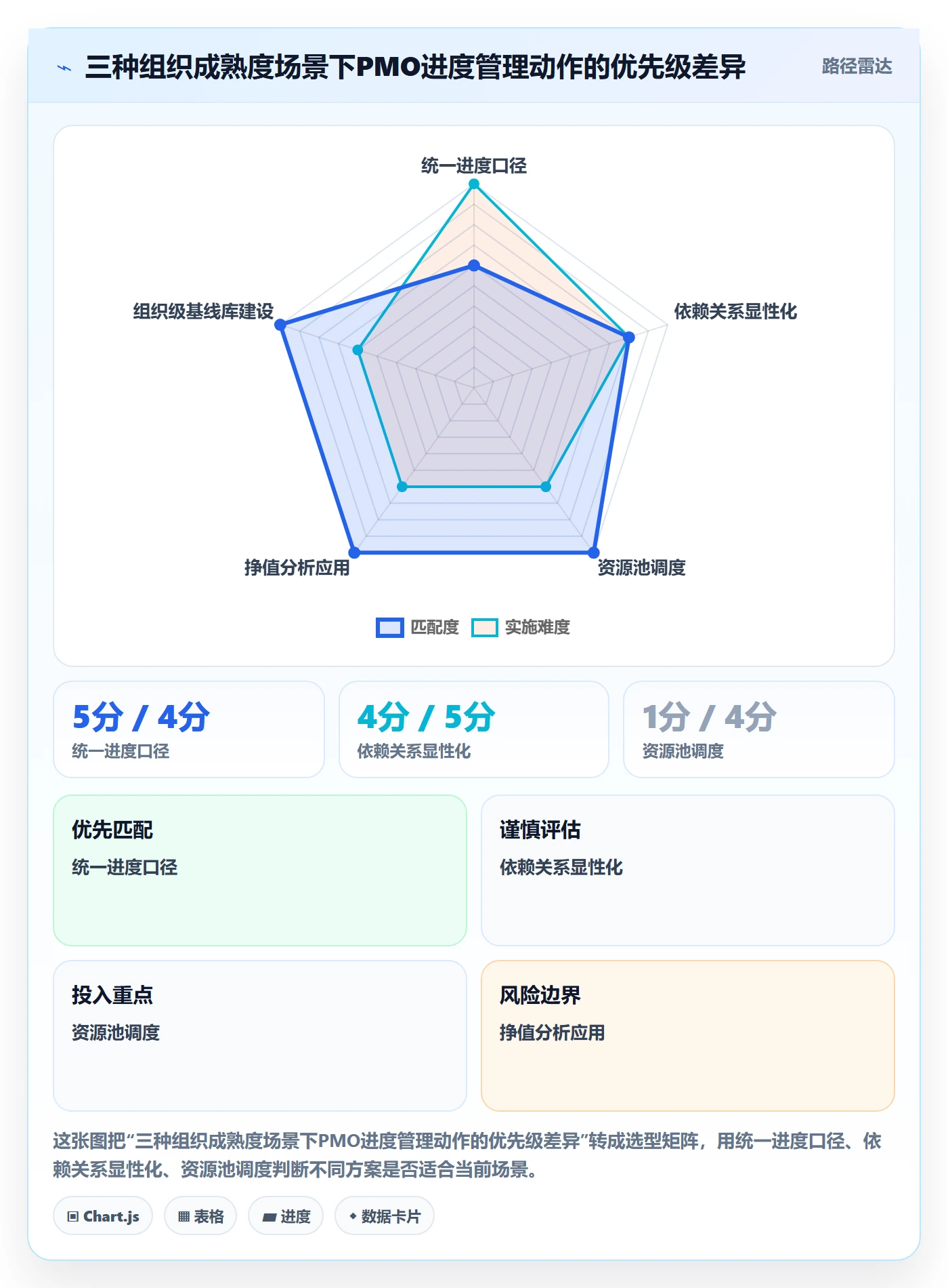 实际进度管理指南:PMO如何做好进度管理,协同管理全流程