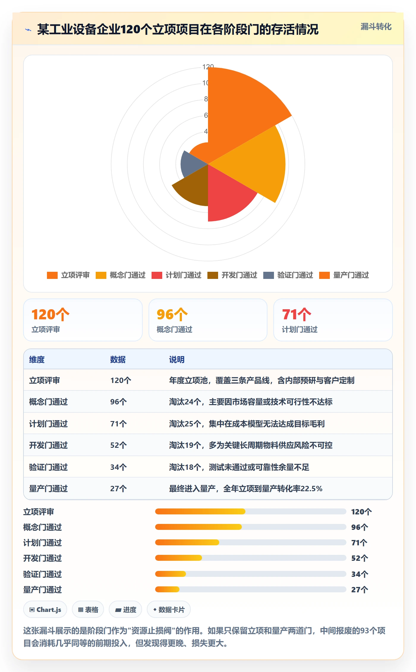 阶段门管理方法大全：跨部门团队项目阶段落地方案落地清单