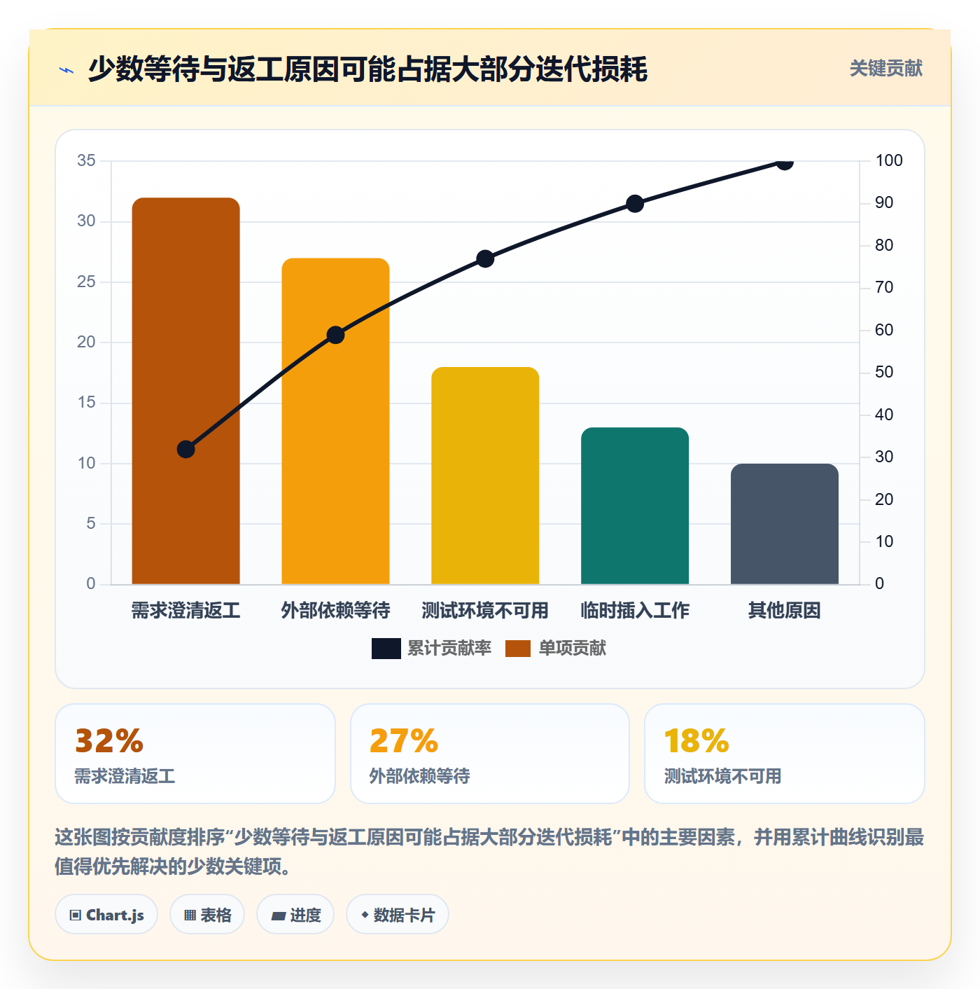 迭代流程与规范：企业管理者迭代管理实操方法关键指标