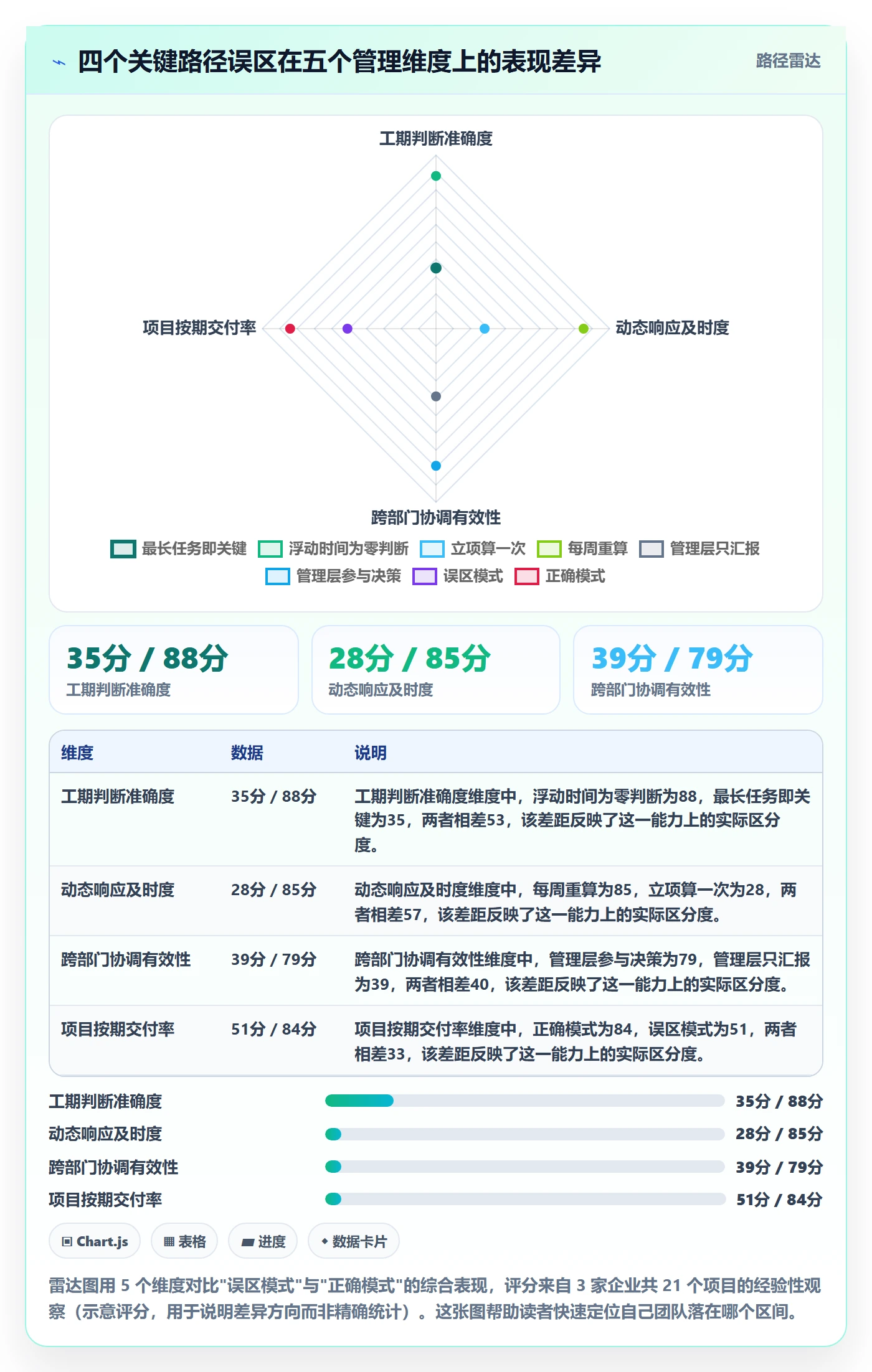 关键路径实操方法:管理层提升任务依赖效率的落地方案方法与模板