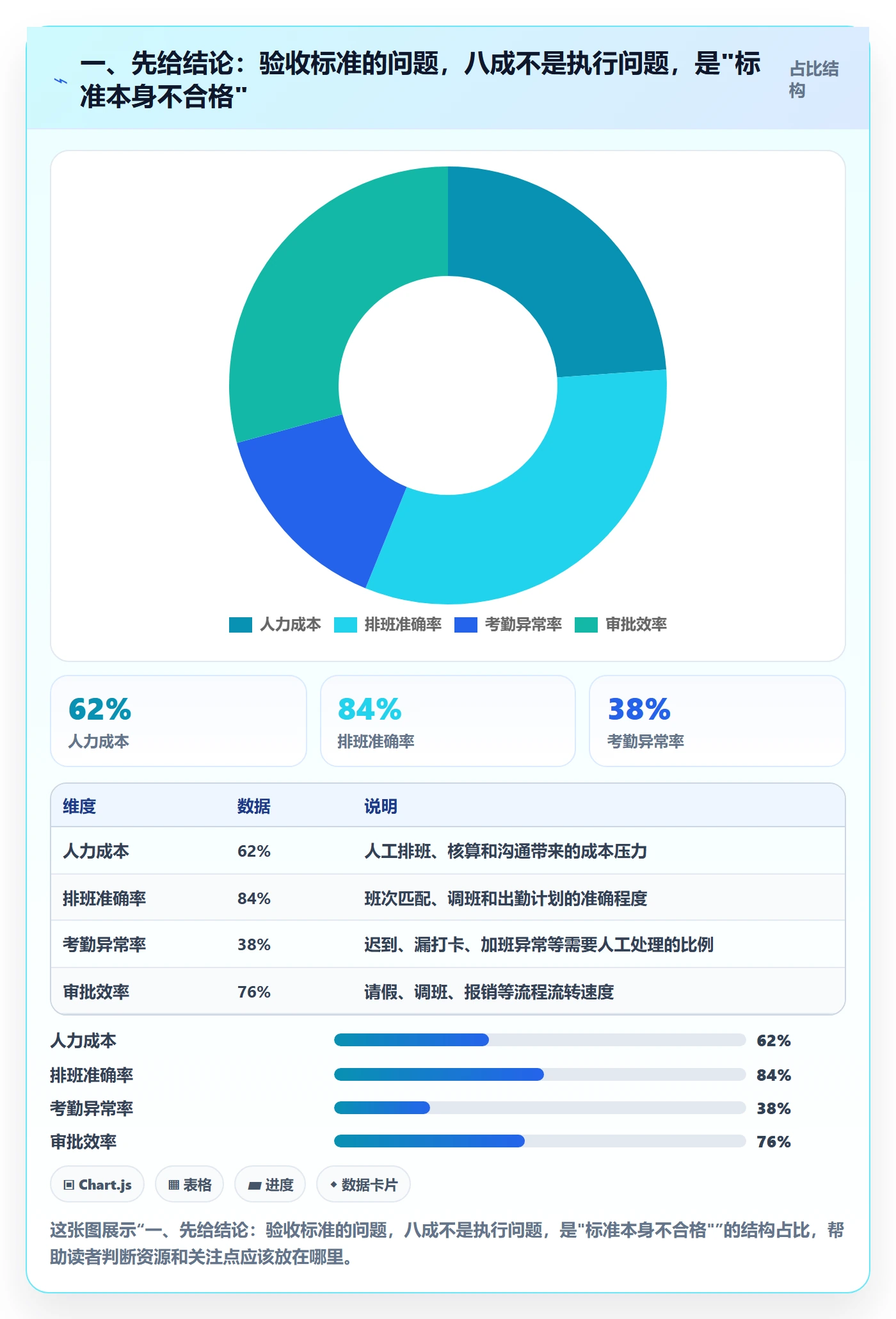 验收标准最佳实践：项目经理任务验收最佳实践，常见问题