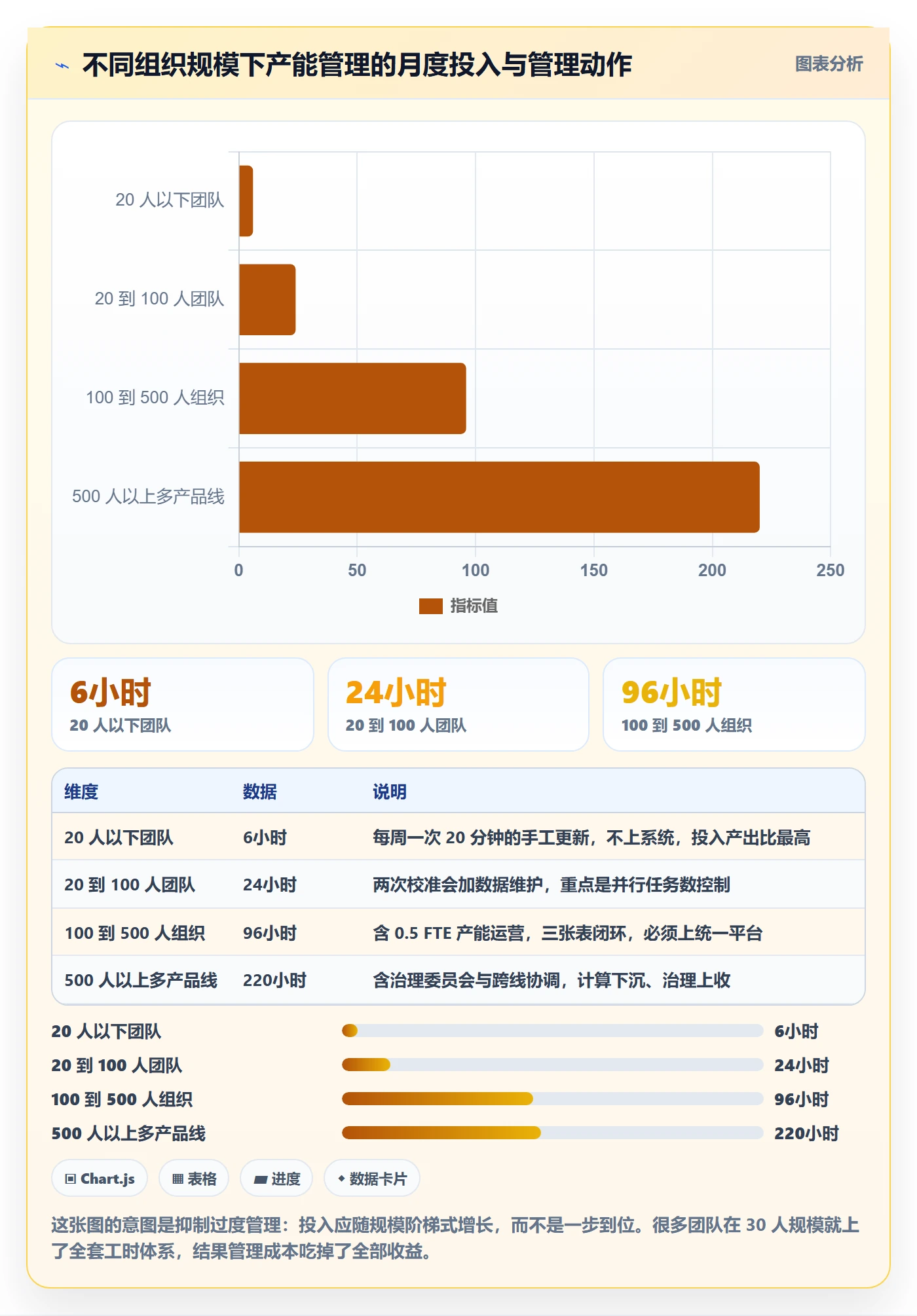 可用工时管理指南:产品经理如何做好人力资源计划,最佳实践全流程