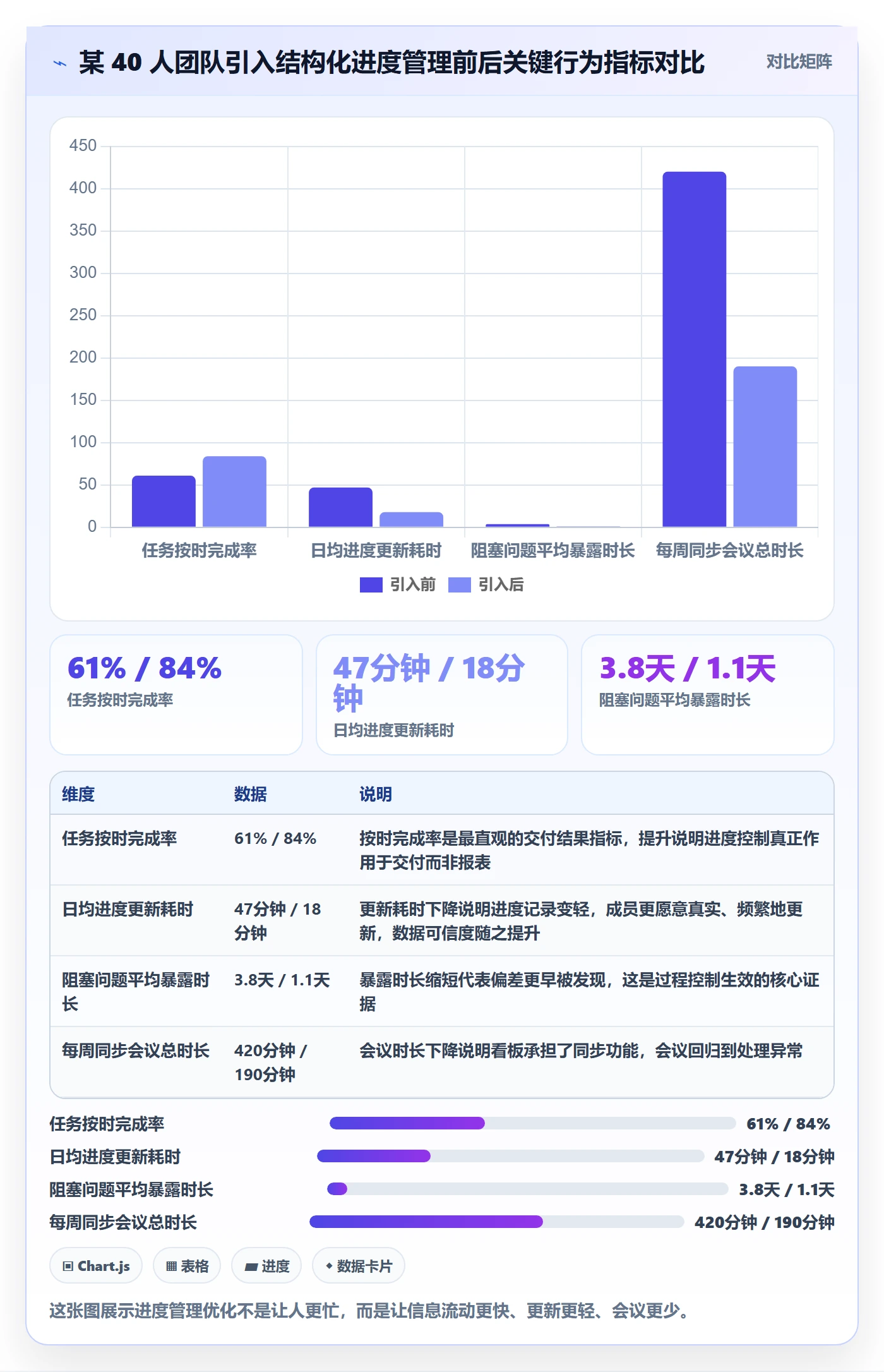 进度管理如何做好任务进度？项目成员效率提升与操作步骤