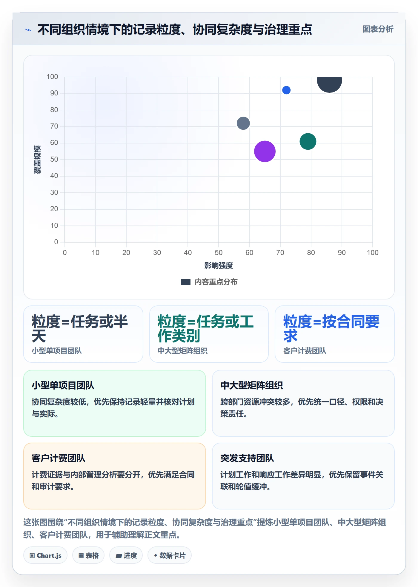 工时最佳实践：管理层工时管理协同管理，常见问题