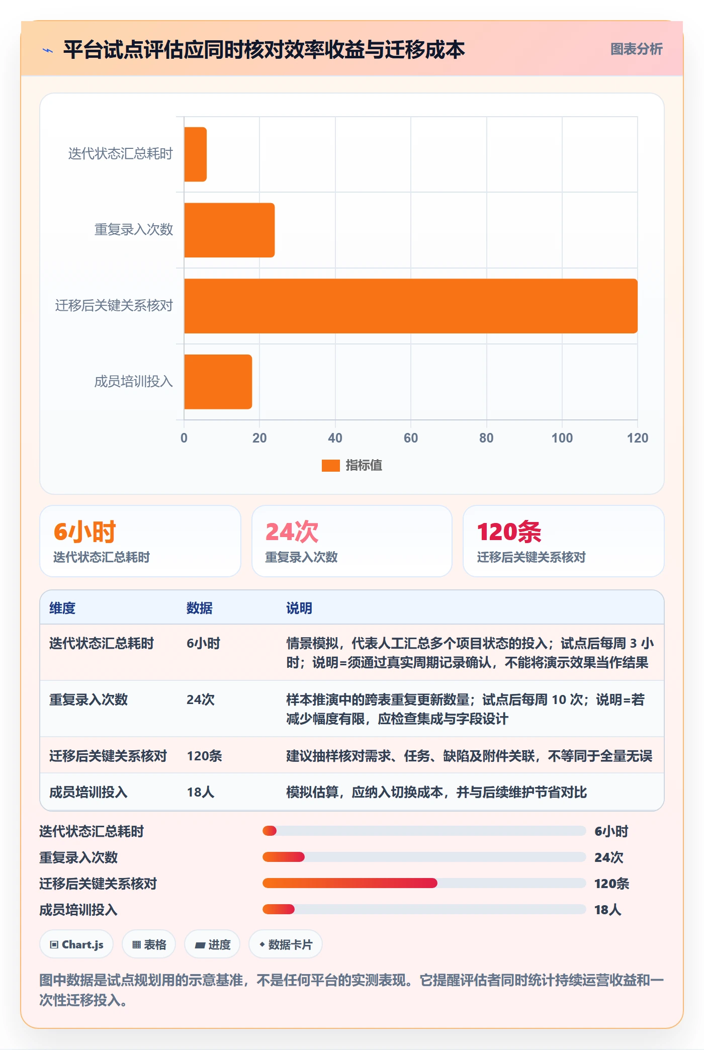 迭代管理迭代任务教程:项目成员落地方案,避坑指南