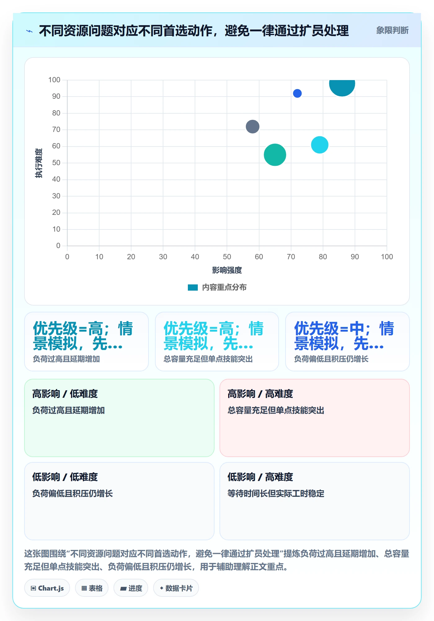 资源流程与规范:研发团队资源管理最佳实践关键指标
