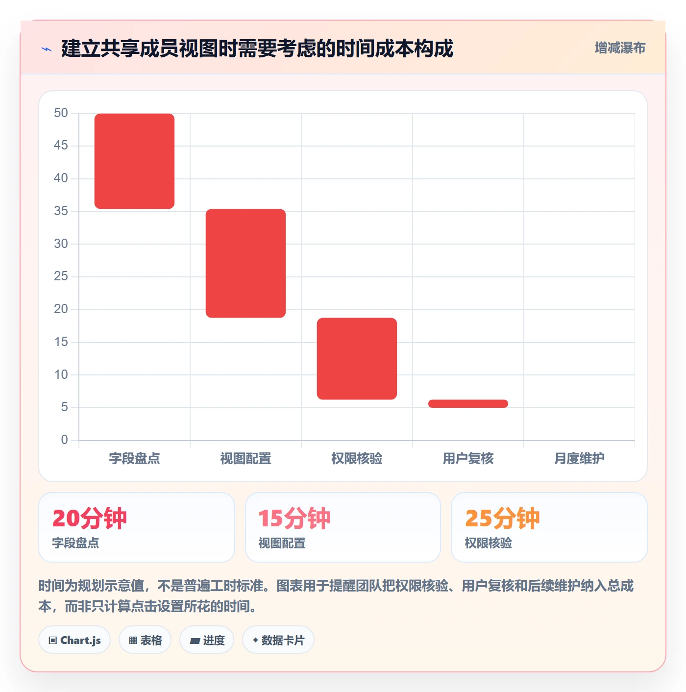排序最佳实践：项目成员列表视图实操方法，常见问题