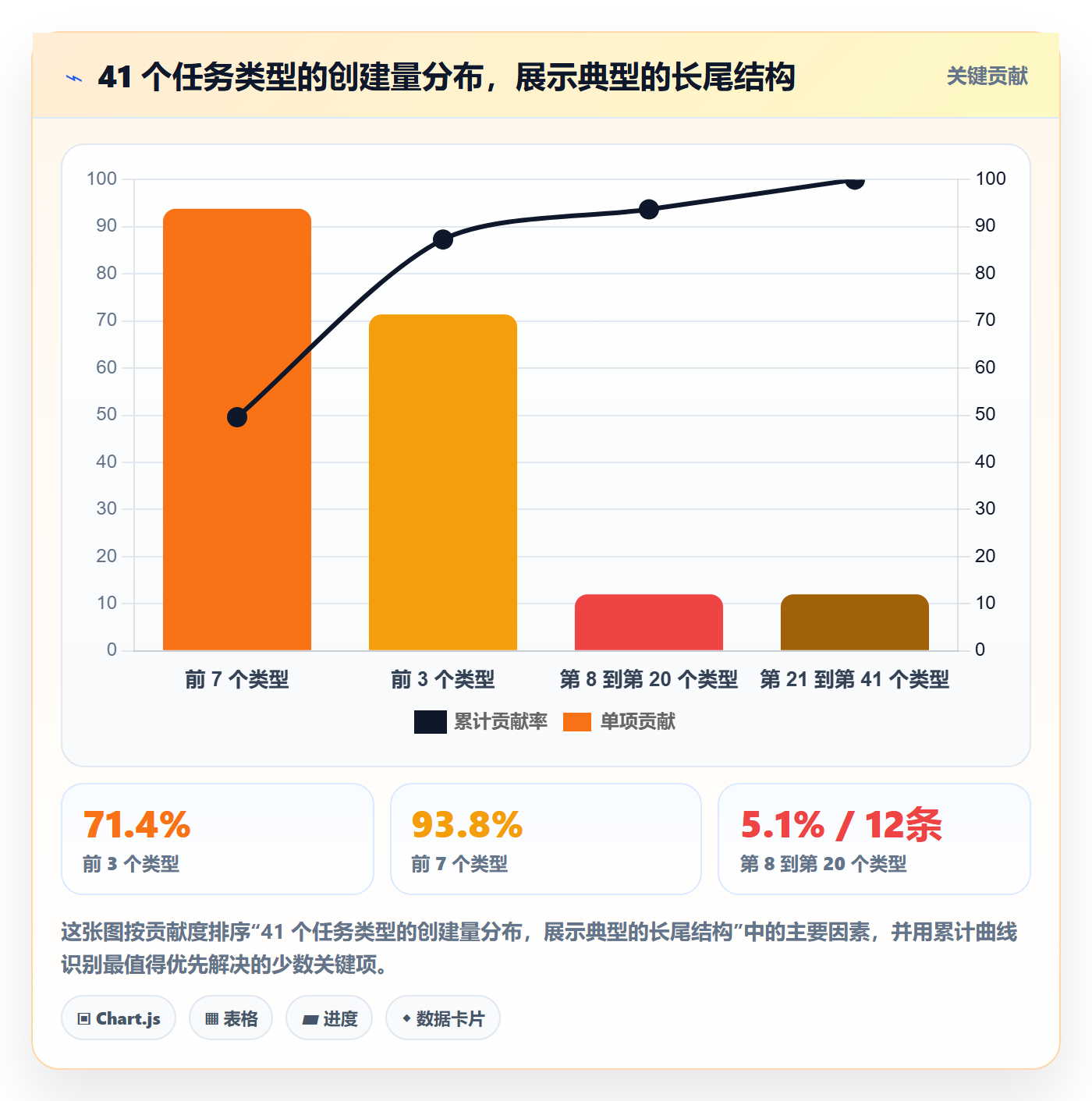 任务类型管理方法大全：研发团队任务属性落地方案落地清单