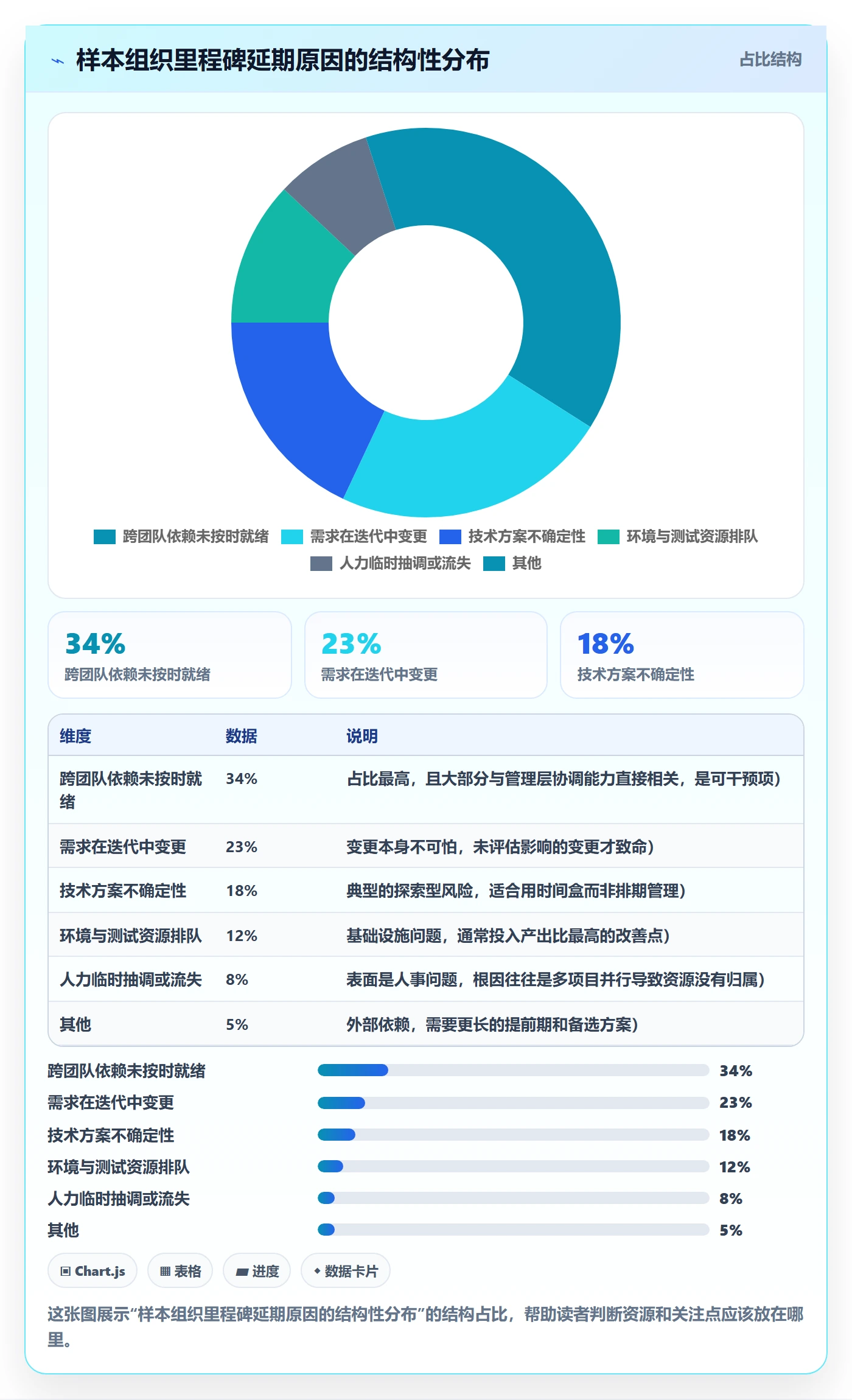 节点延期最佳实践:管理层里程碑效率提升,常见问题