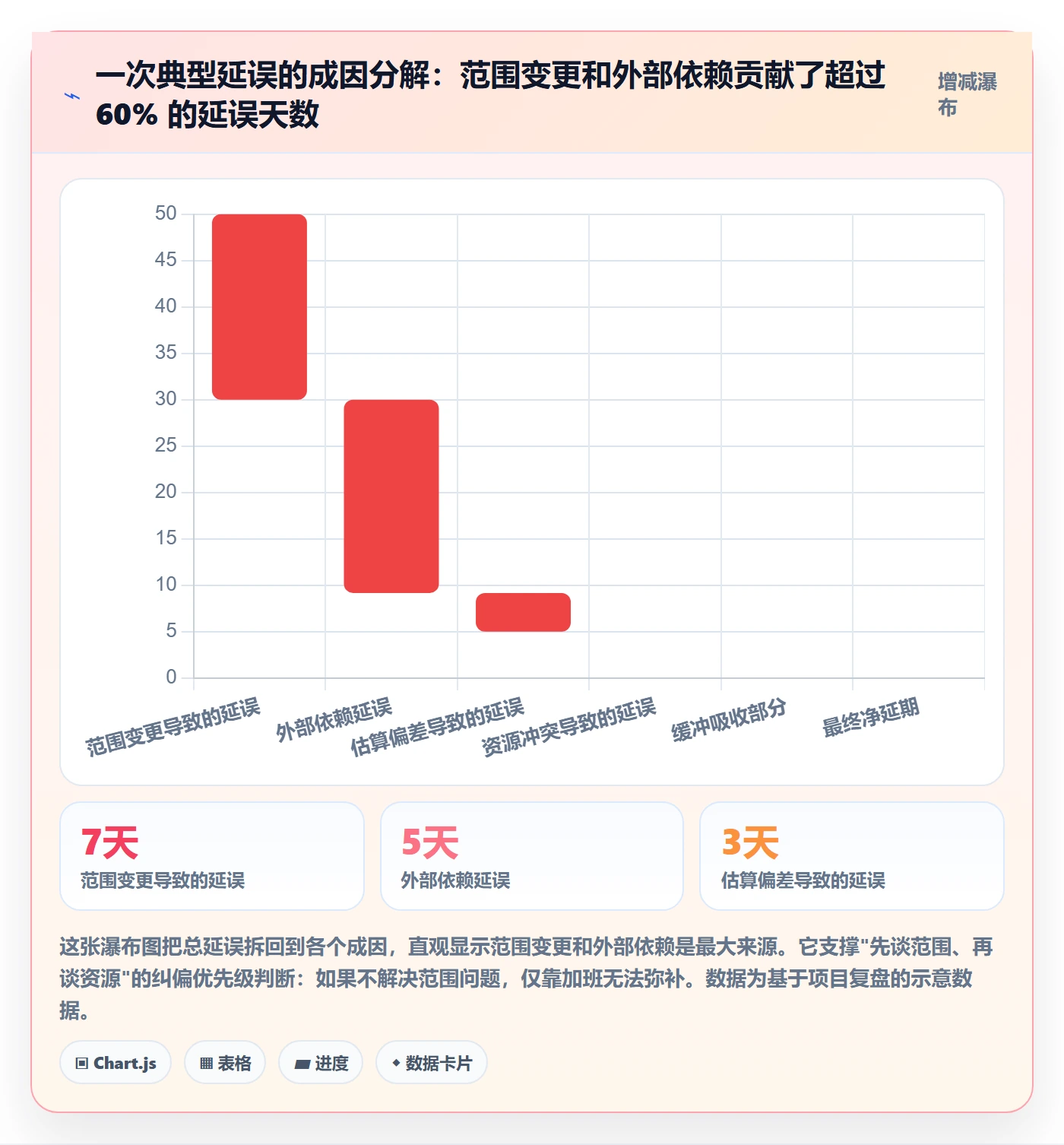 任务进度管理指南：项目负责人如何做好进度管理，数据分析全流程