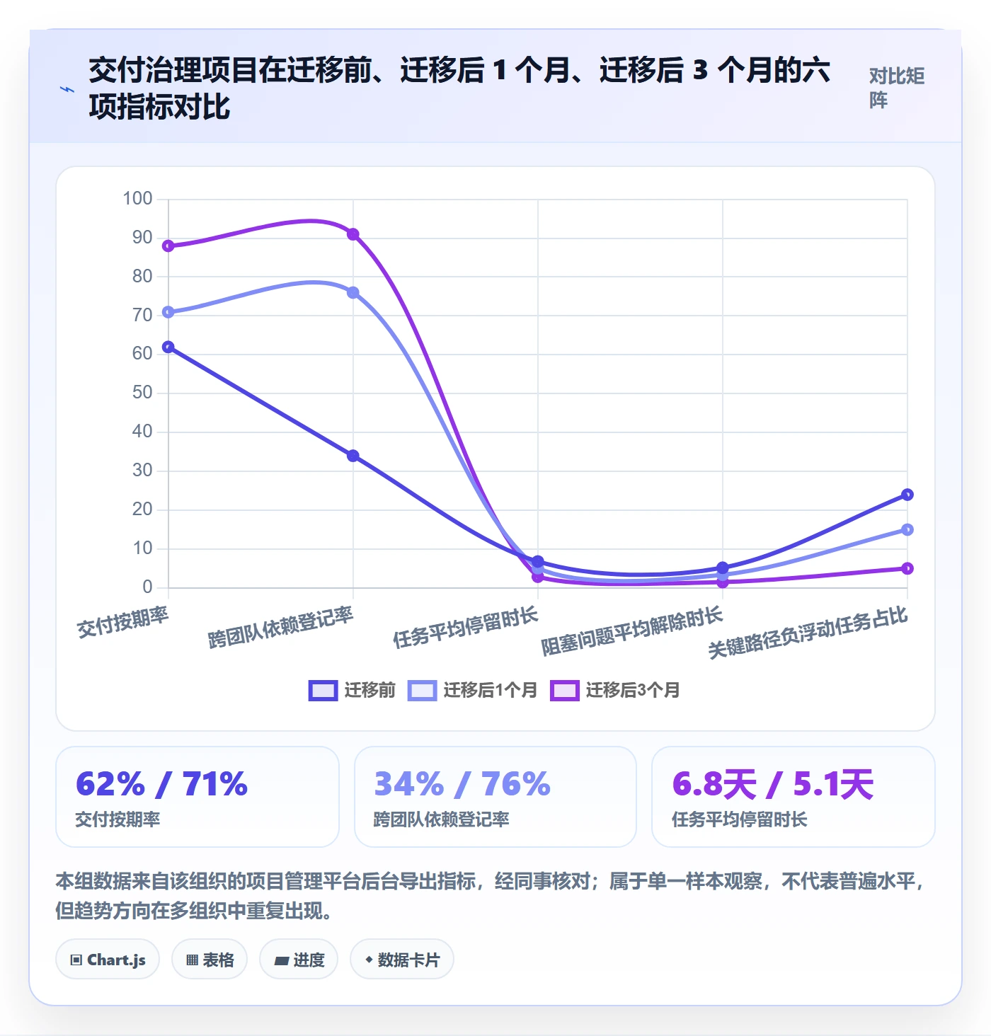 任务管理负责人全流程:企业管理者风险控制与一文讲清