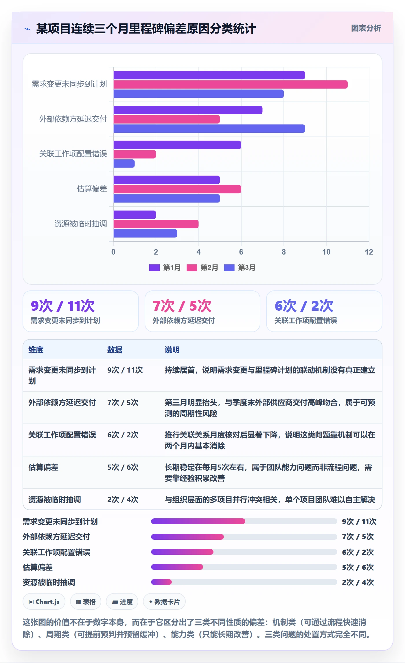里程碑节点状态教程:项目成员实操方法,避坑指南