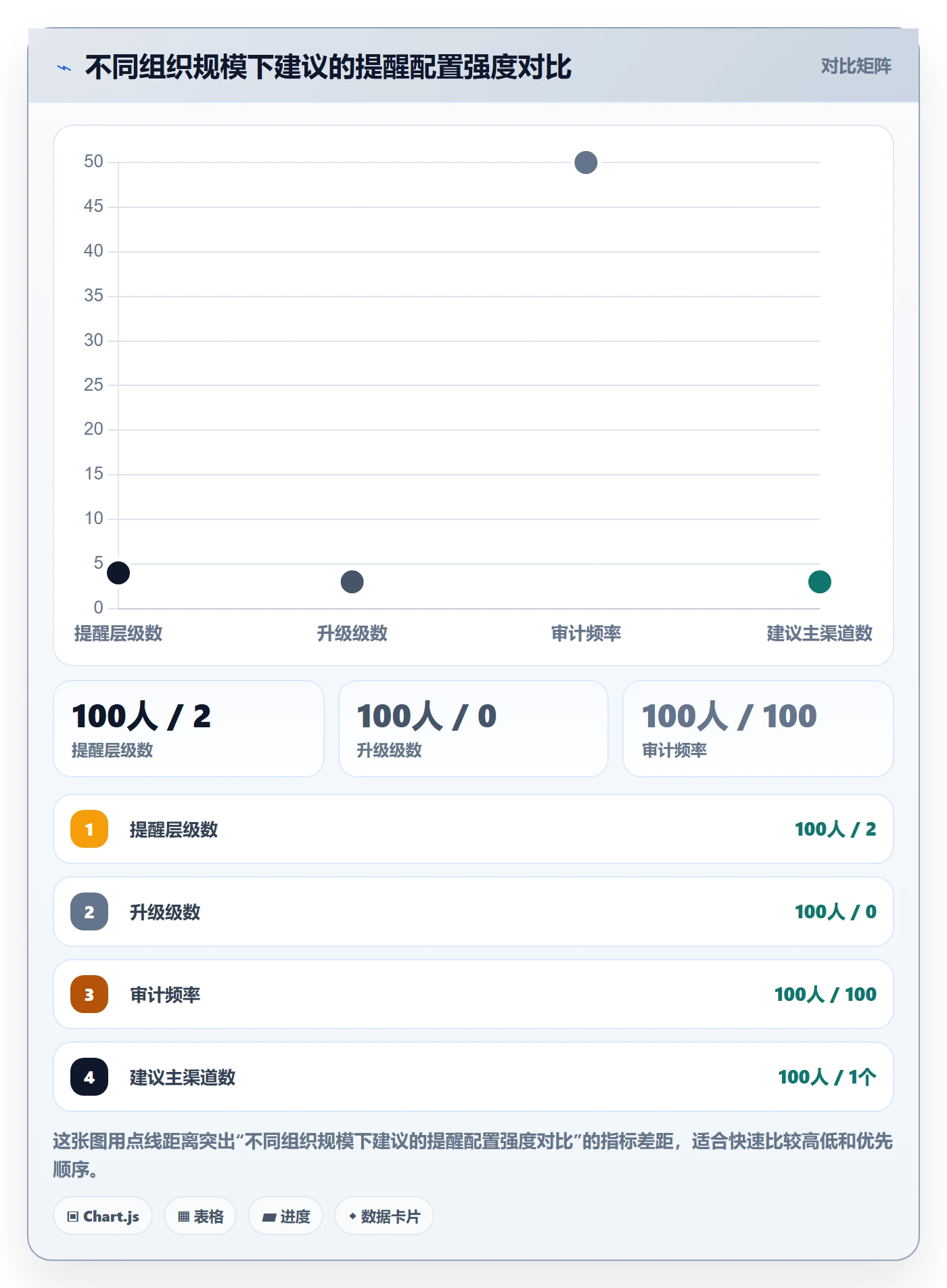 任务提醒消息通知全流程：管理层风险控制与一文讲清