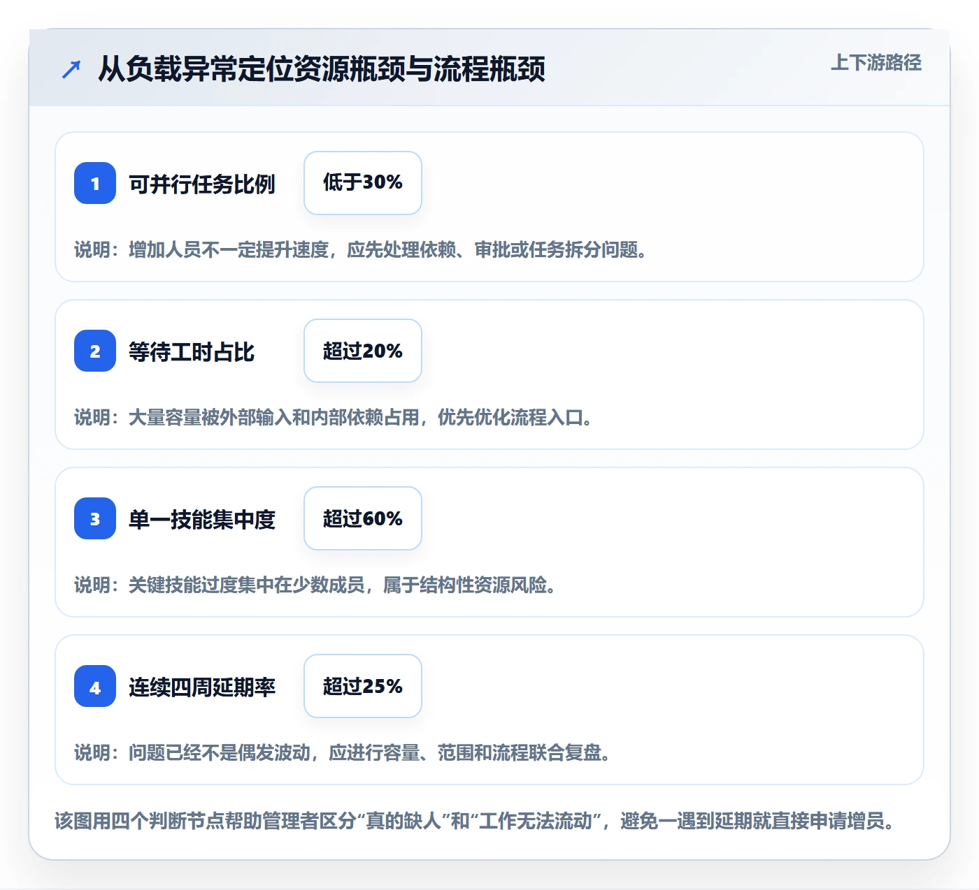 资源负载工作负载教程:项目成员流程优化,避坑指南