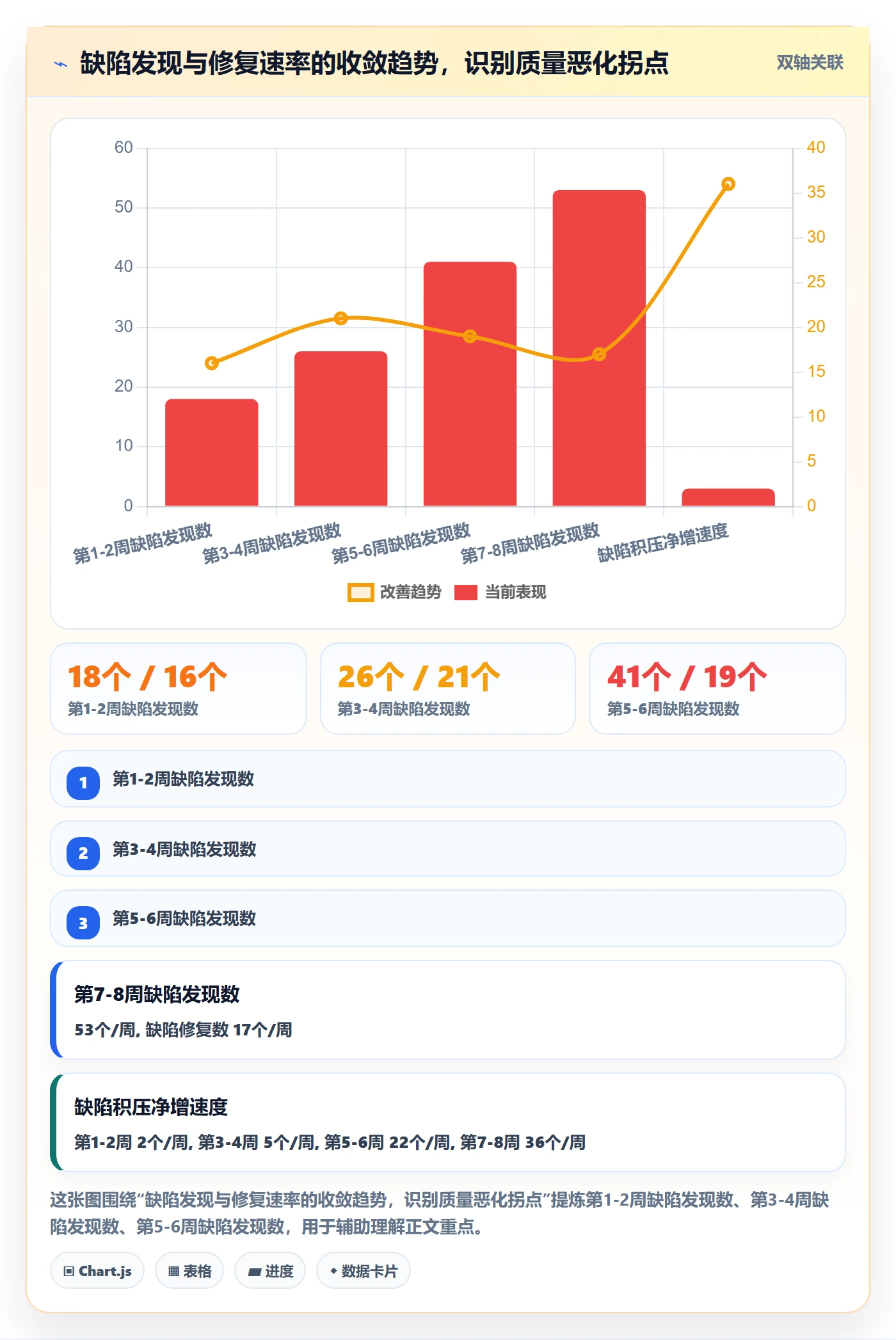 跟踪怎么做?管理层数据分析:进度跟踪从0到1