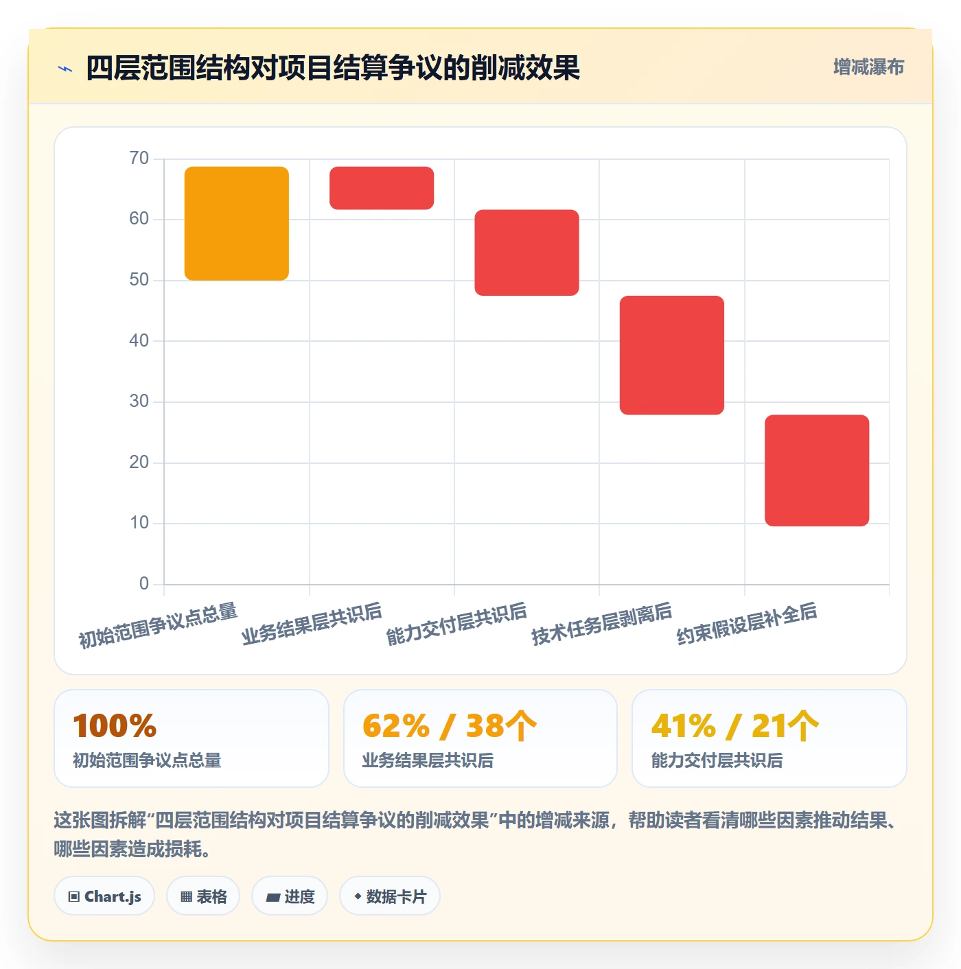 范围管理指南:跨部门团队如何做好项目范围,入门指南全流程