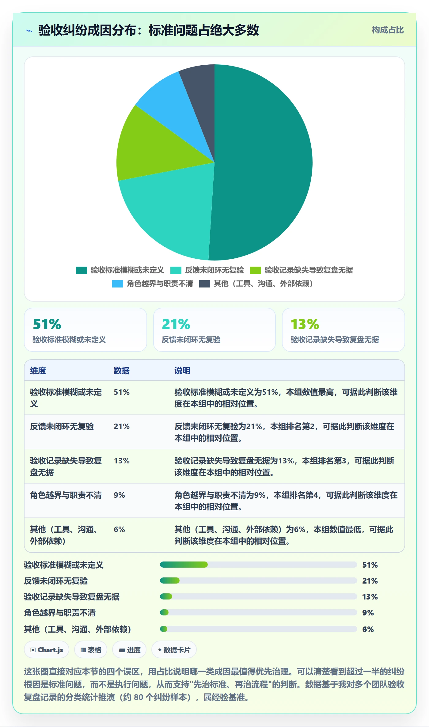 任务验收如何做好审核?产品经理流程优化与操作步骤