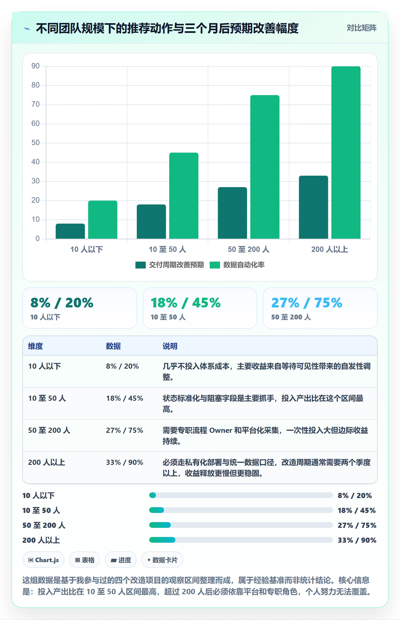 完成实操方法:产品经理提升任务执行效率的数据分析方法与模板