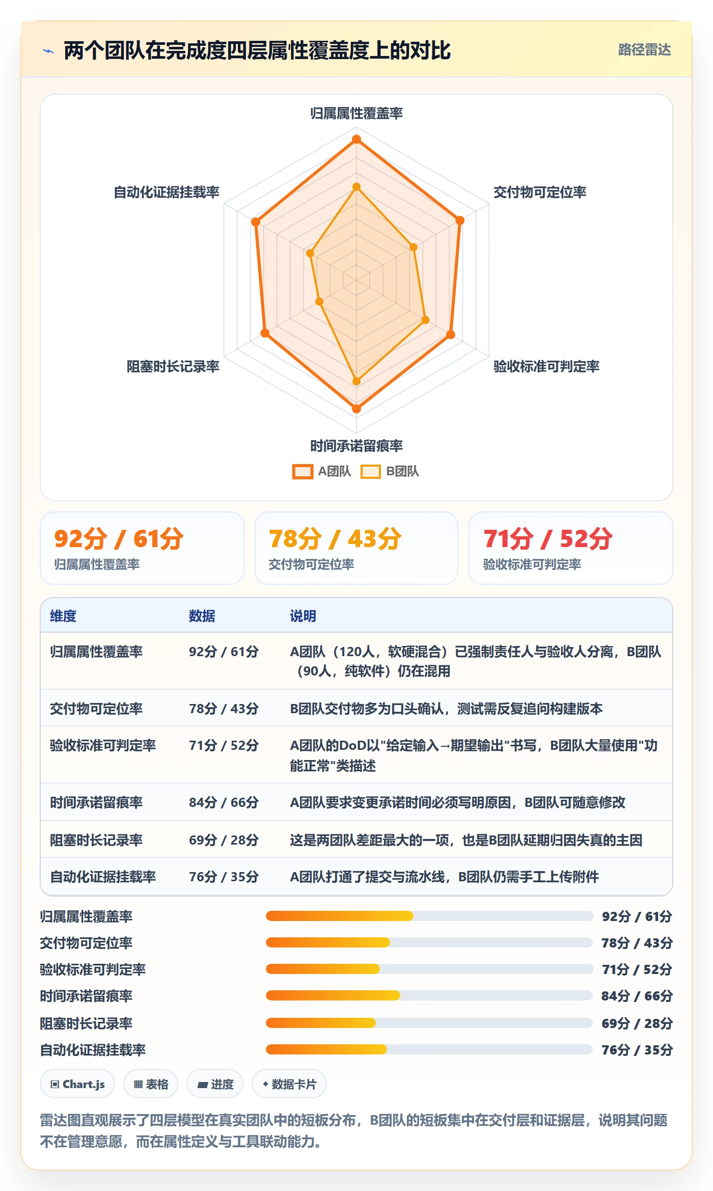 完成度流程与规范:项目成员任务属性协同管理关键指标