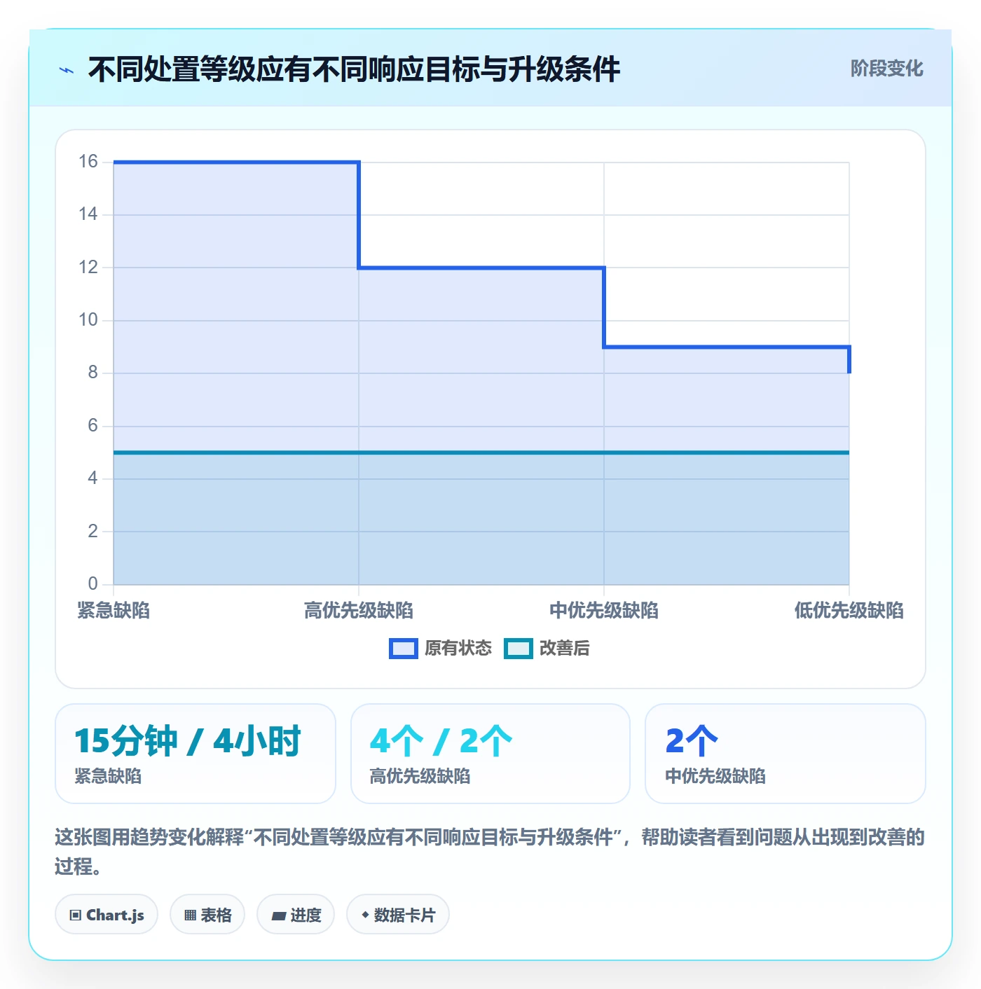 缺陷最佳实践:企业管理者Bug / 缺陷入门指南,常见问题